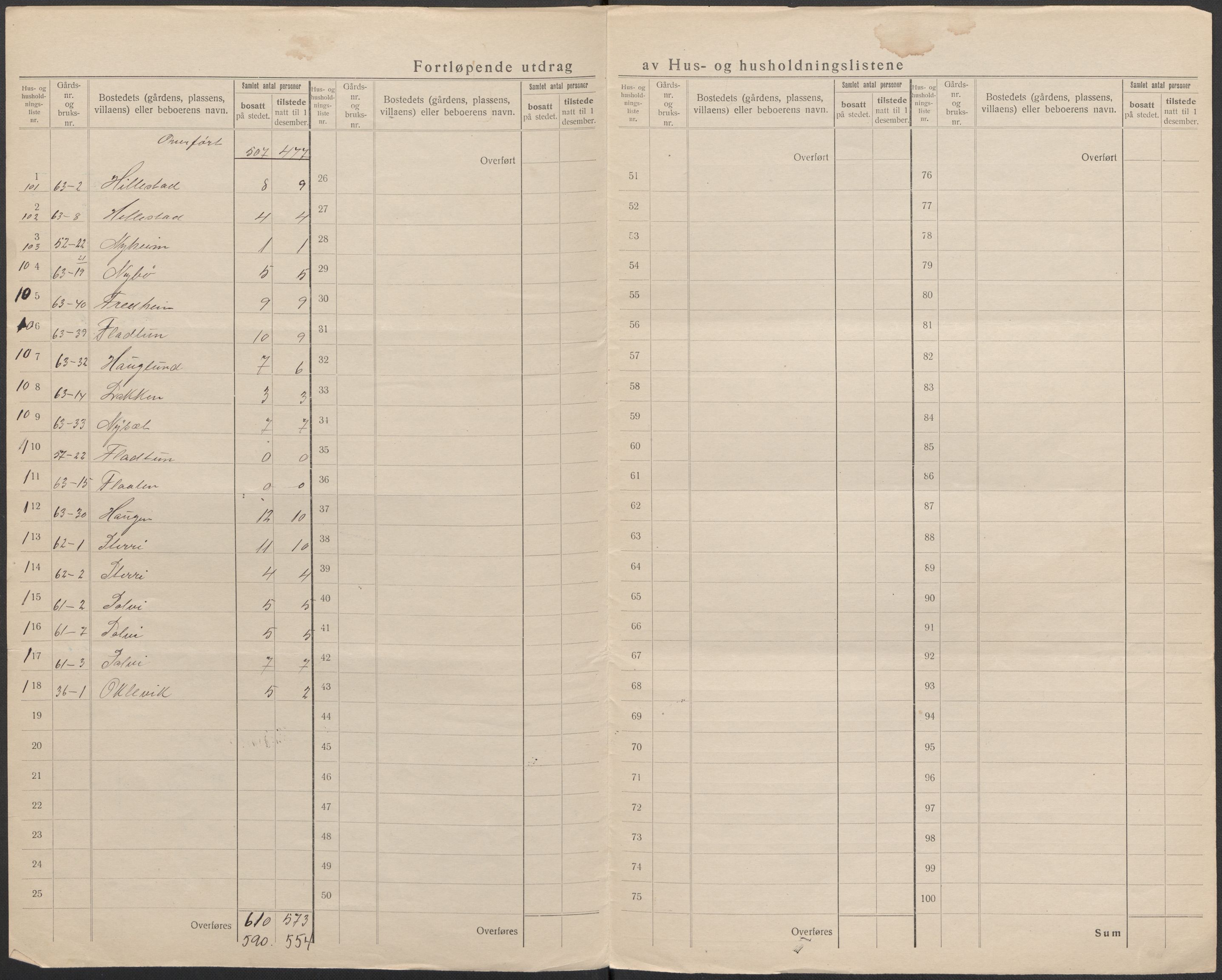 SAB, 1920 census for Hafslo, 1920, p. 18