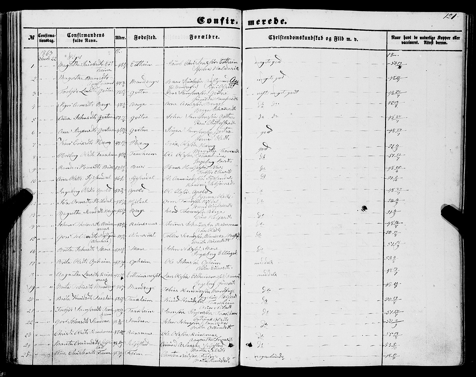 Ullensvang sokneprestembete, AV/SAB-A-78701/H/Haa: Parish register (official) no. A 11, 1854-1866, p. 121