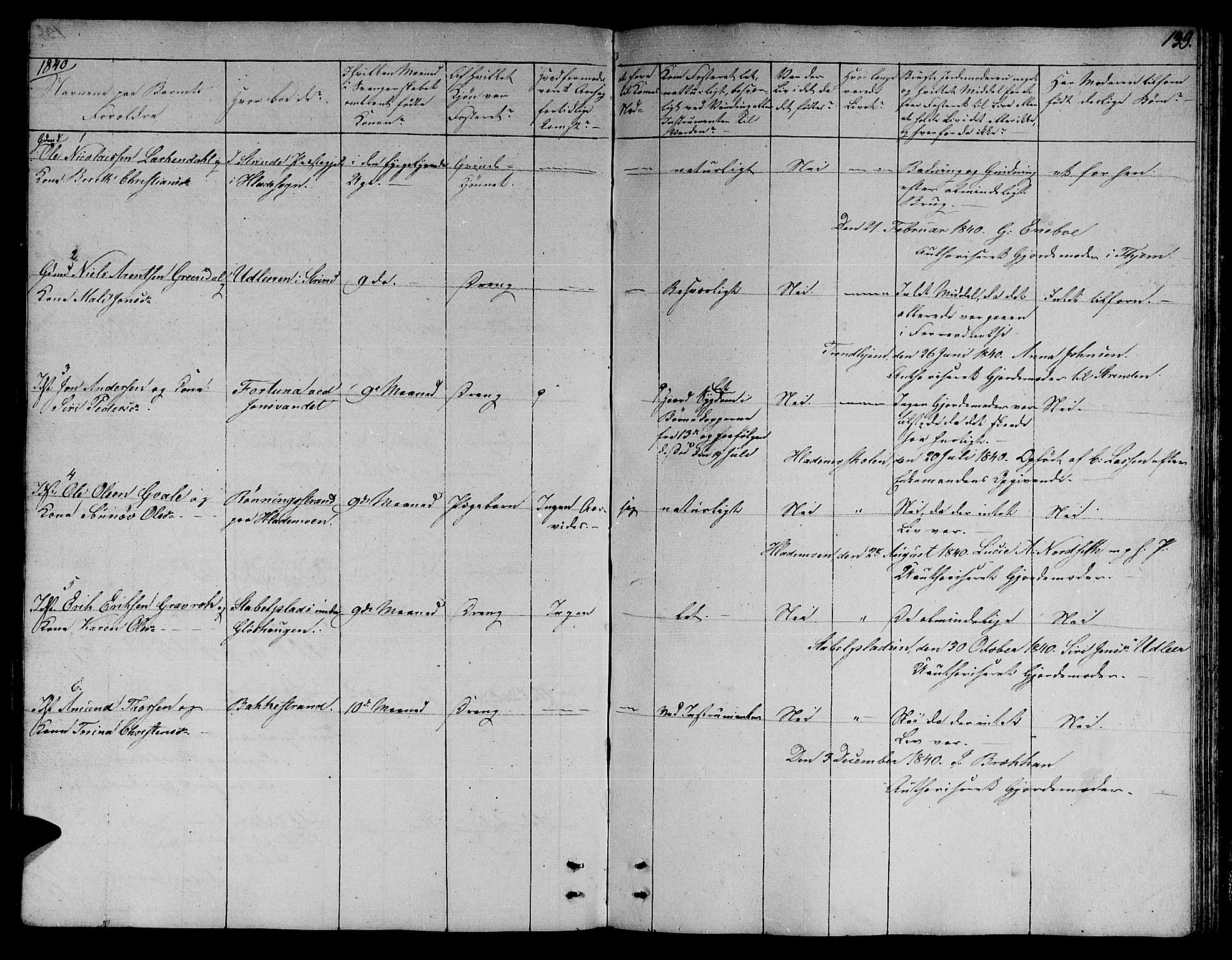 Ministerialprotokoller, klokkerbøker og fødselsregistre - Sør-Trøndelag, AV/SAT-A-1456/606/L0308: Parish register (copy) no. 606C04, 1829-1840, p. 139