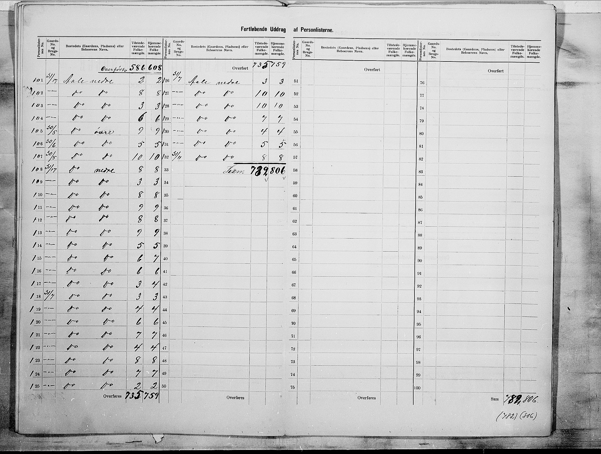 SAO, 1900 census for Onsøy, 1900, p. 21