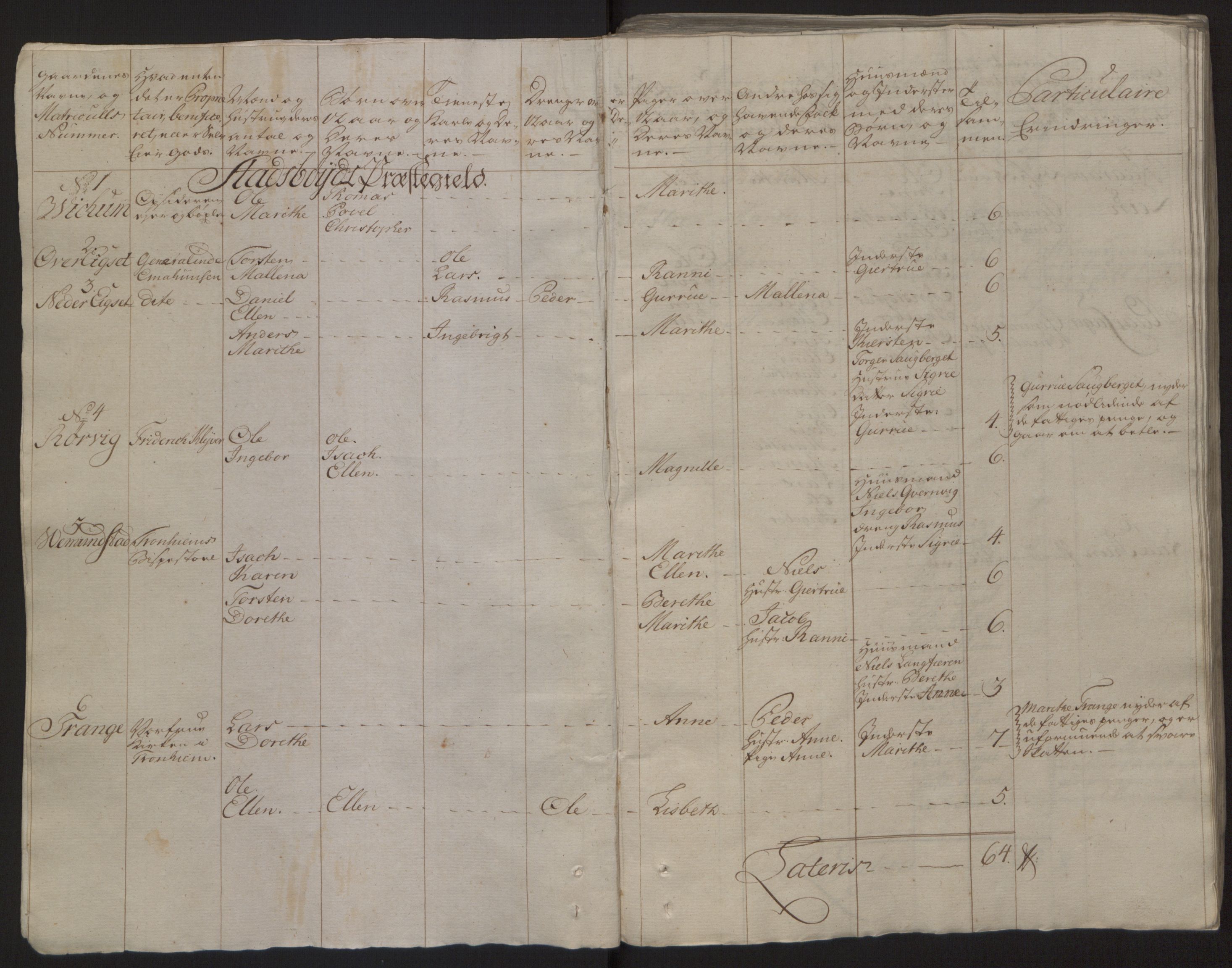 Rentekammeret inntil 1814, Reviderte regnskaper, Fogderegnskap, RA/EA-4092/R57/L3930: Ekstraskatten Fosen, 1762-1763, p. 17