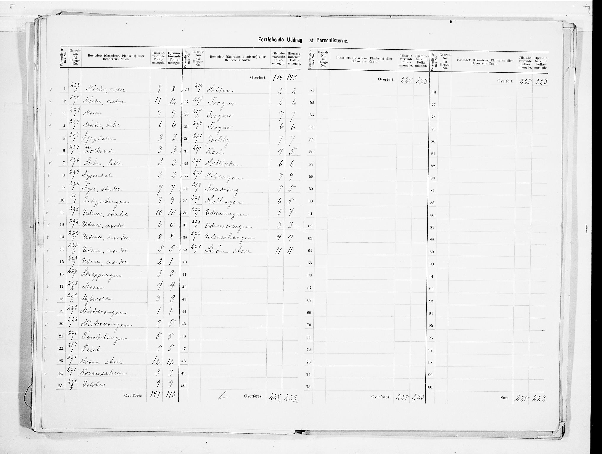 SAO, 1900 census for Nes, 1900, p. 49