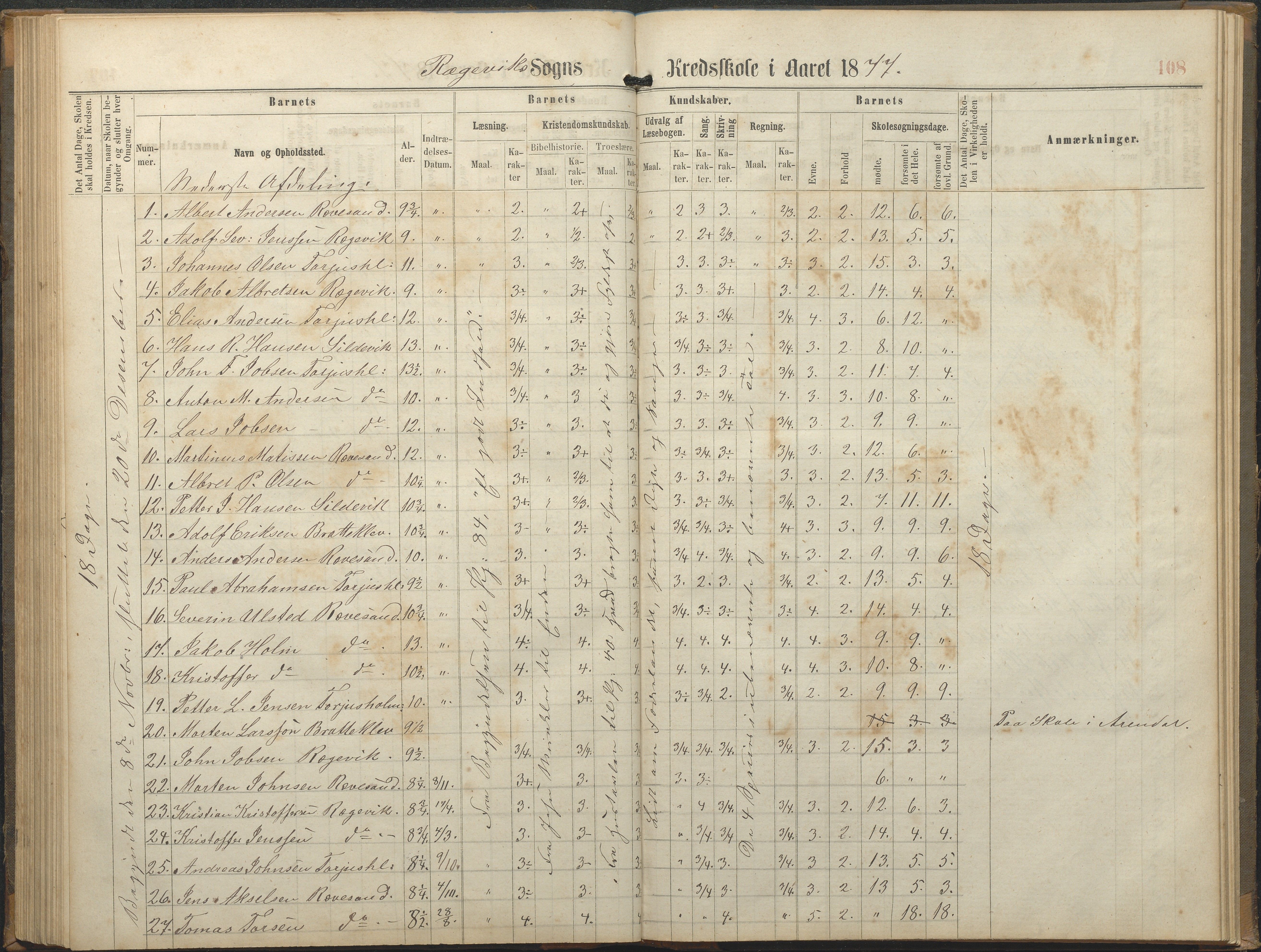 Tromøy kommune frem til 1971, AAKS/KA0921-PK/04/L0064: Rægevik - Karakterprotokoll, 1863-1886, p. 108