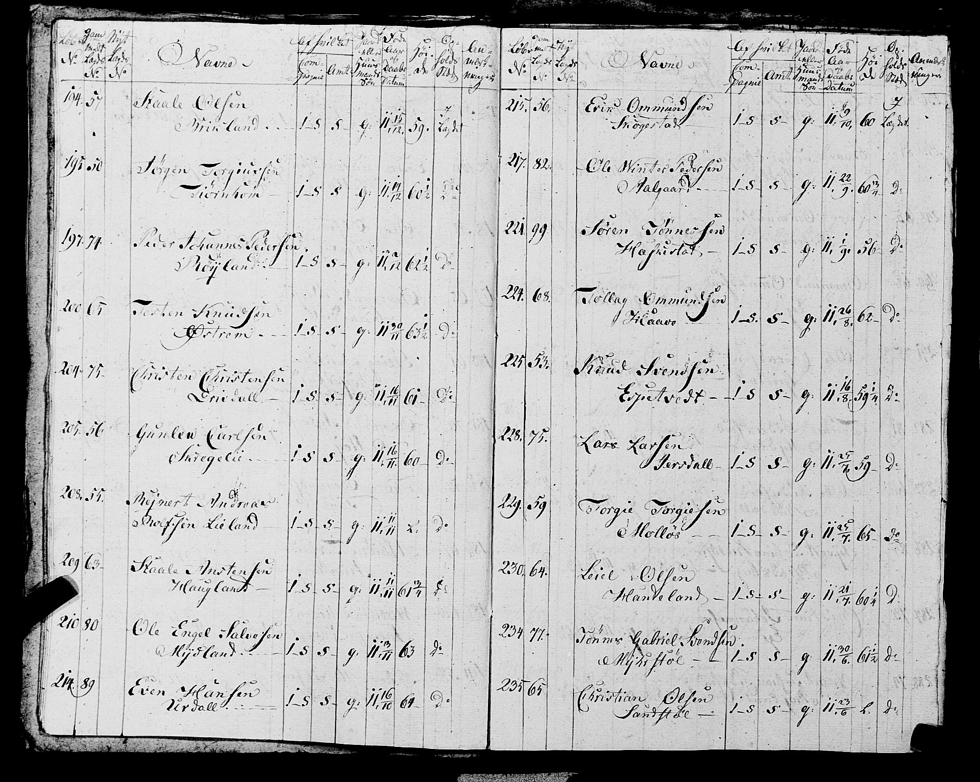 Fylkesmannen i Rogaland, AV/SAST-A-101928/99/3/325/325CA, 1655-1832, p. 10155