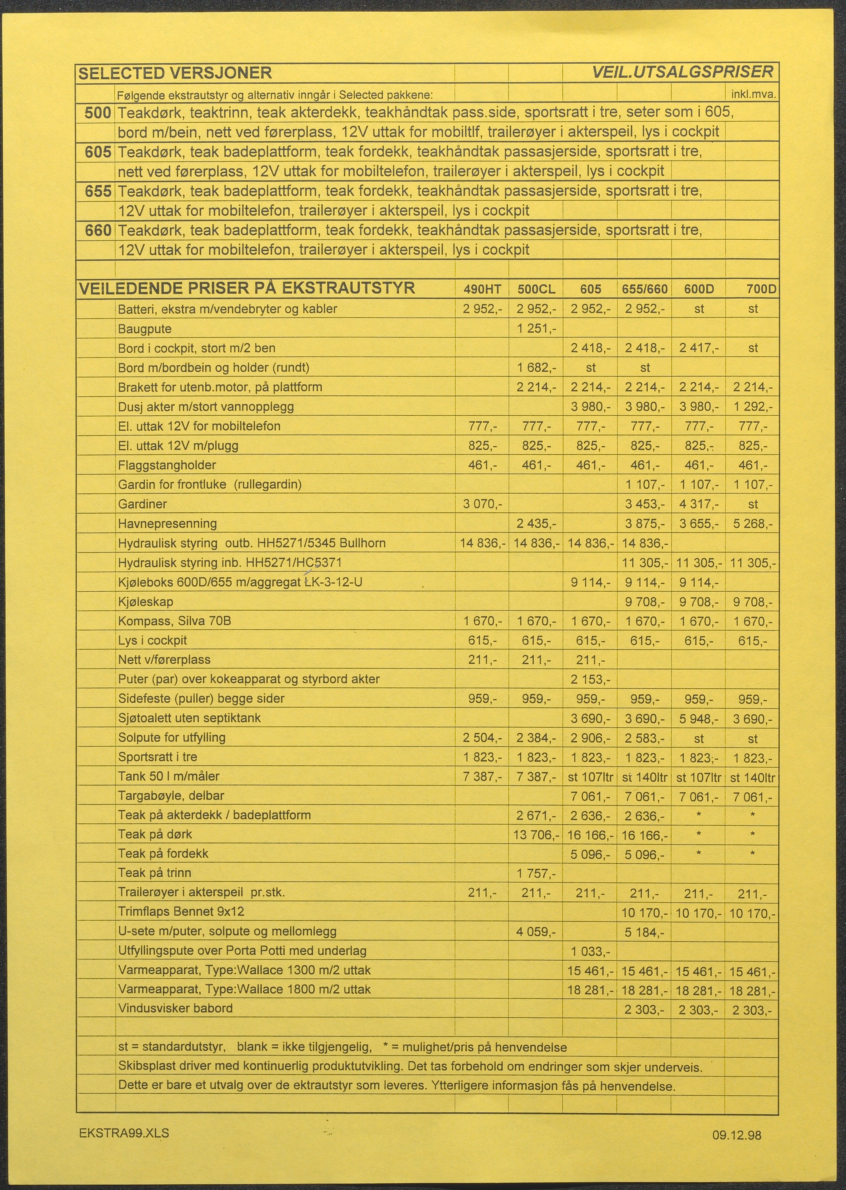 Skibsplast, AAKS/PA-2968/01/X/X01/L0001/0001: Brosjyrer / Lister over båtmodeller, veiledende priser, nettopriser til forhandlere og diverse, 1998-2014