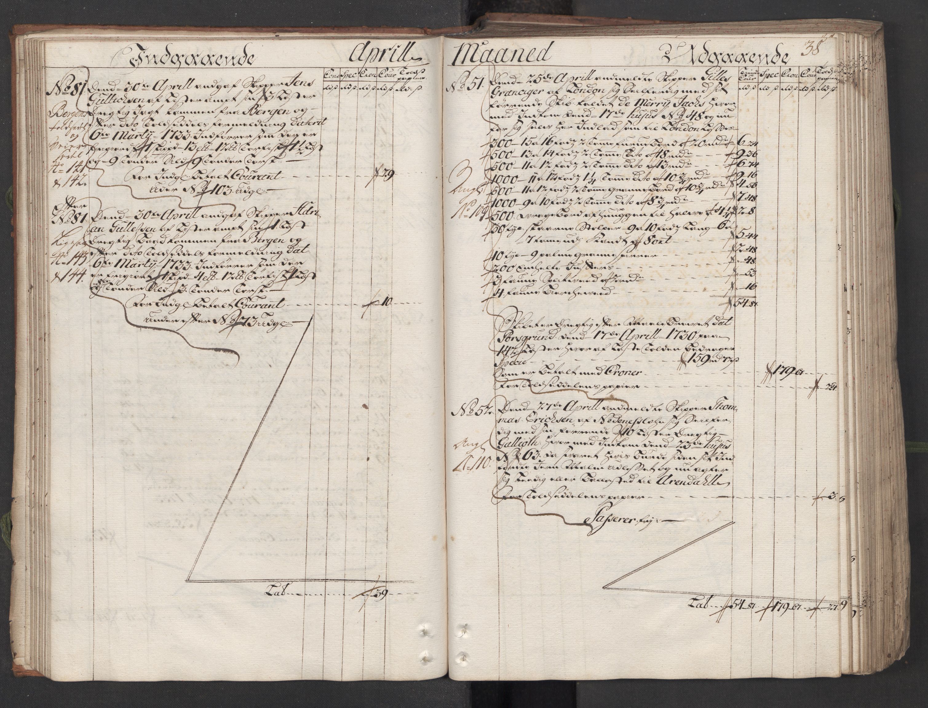 Generaltollkammeret, tollregnskaper, AV/RA-EA-5490/R12/L0009/0001: Tollregnskaper Langesund / Hovedtollbok, 1733, p. 37b-38a