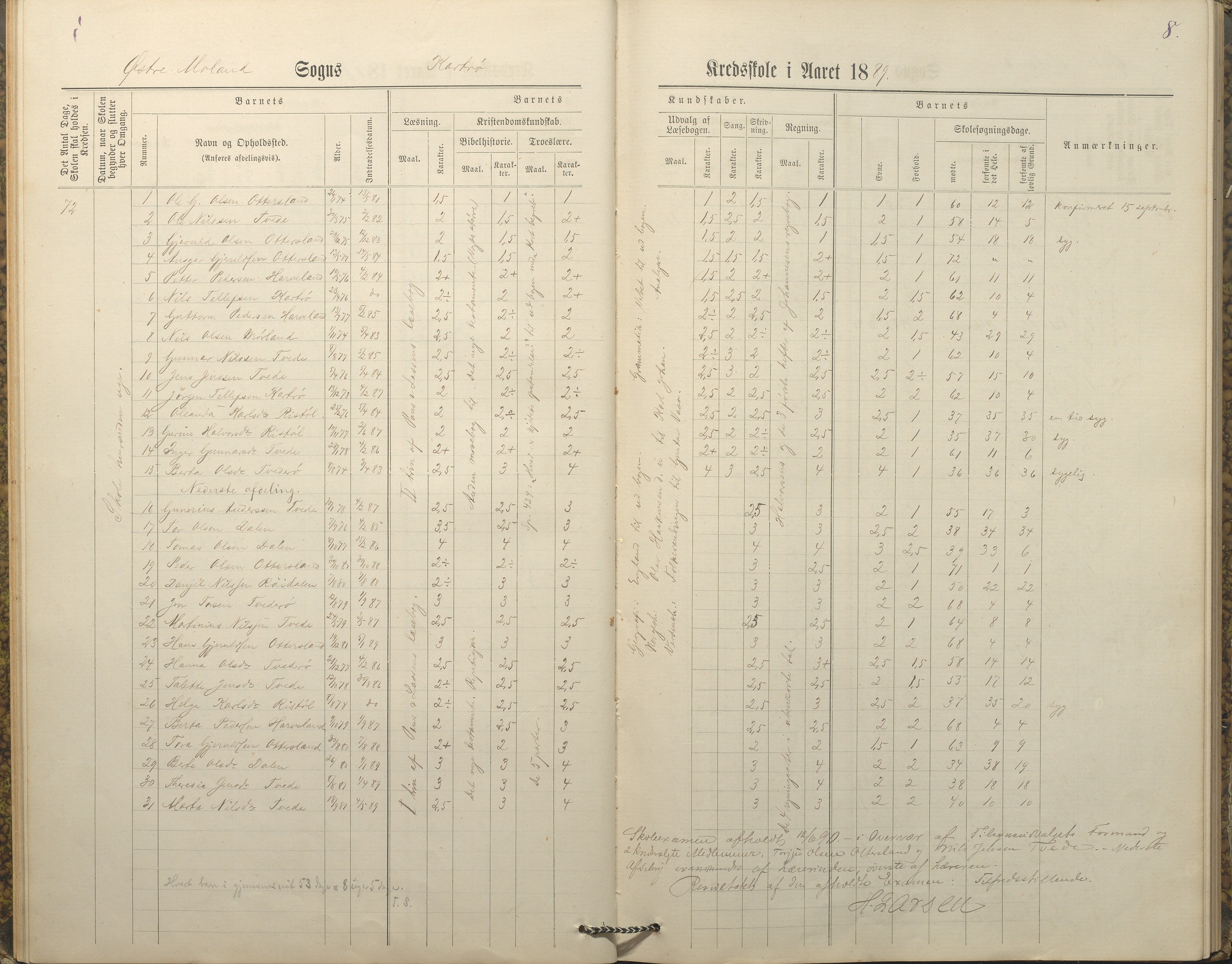 Austre Moland kommune, AAKS/KA0918-PK/09/09c/L0008: Skoleprotokoll, 1883-1891, p. 8