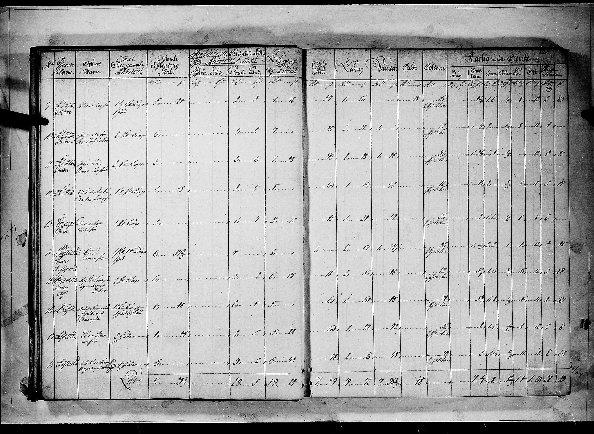 Rentekammeret inntil 1814, Realistisk ordnet avdeling, RA/EA-4070/N/Nb/Nbf/L0096: Moss, Onsøy, Tune og Veme matrikkelprotokoll, 1723, p. 13b-14a