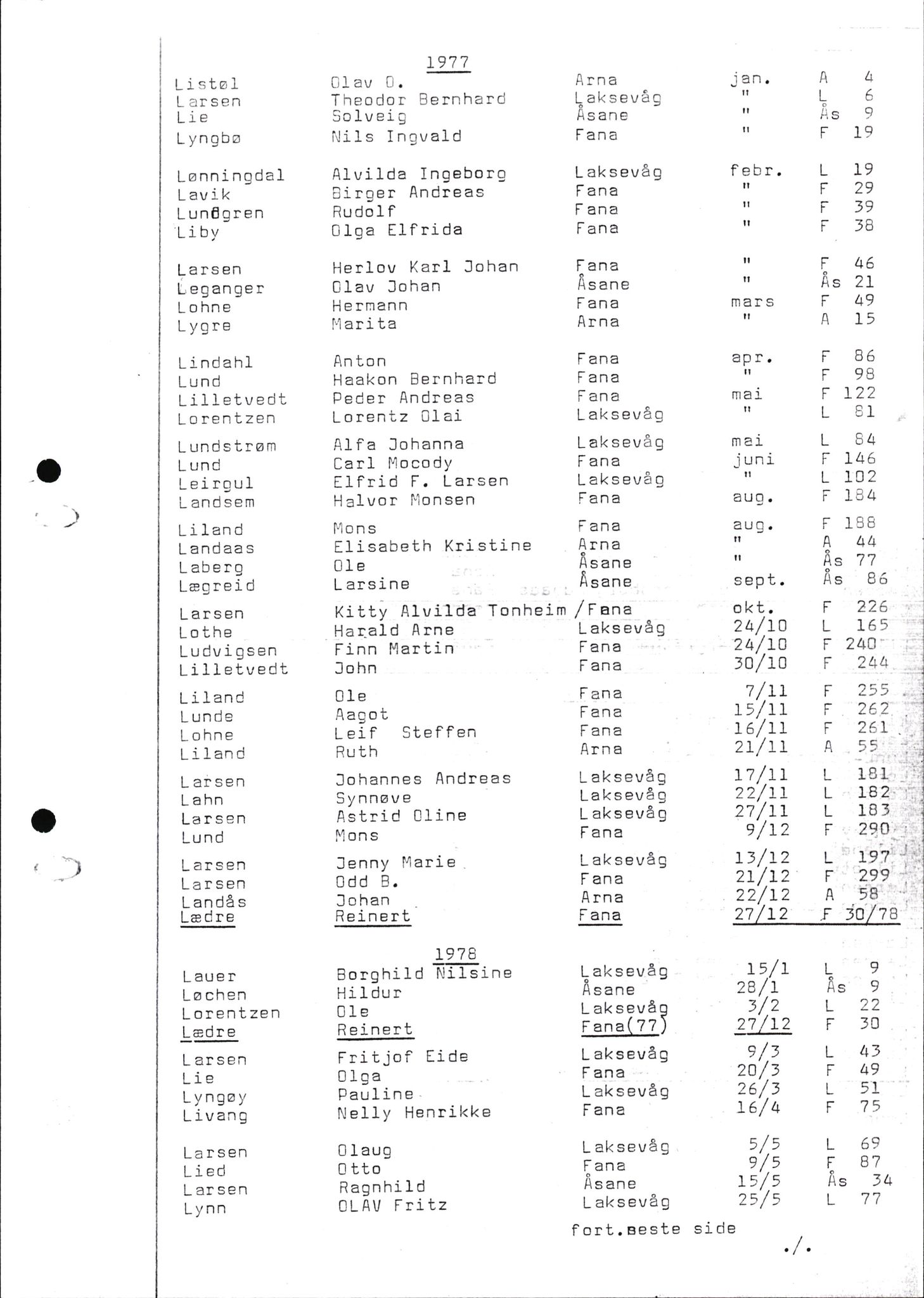 Byfogd og Byskriver i Bergen, AV/SAB-A-3401/06/06Nb/L0016: Register til dødsfalljournaler, 1976-1989, p. 17