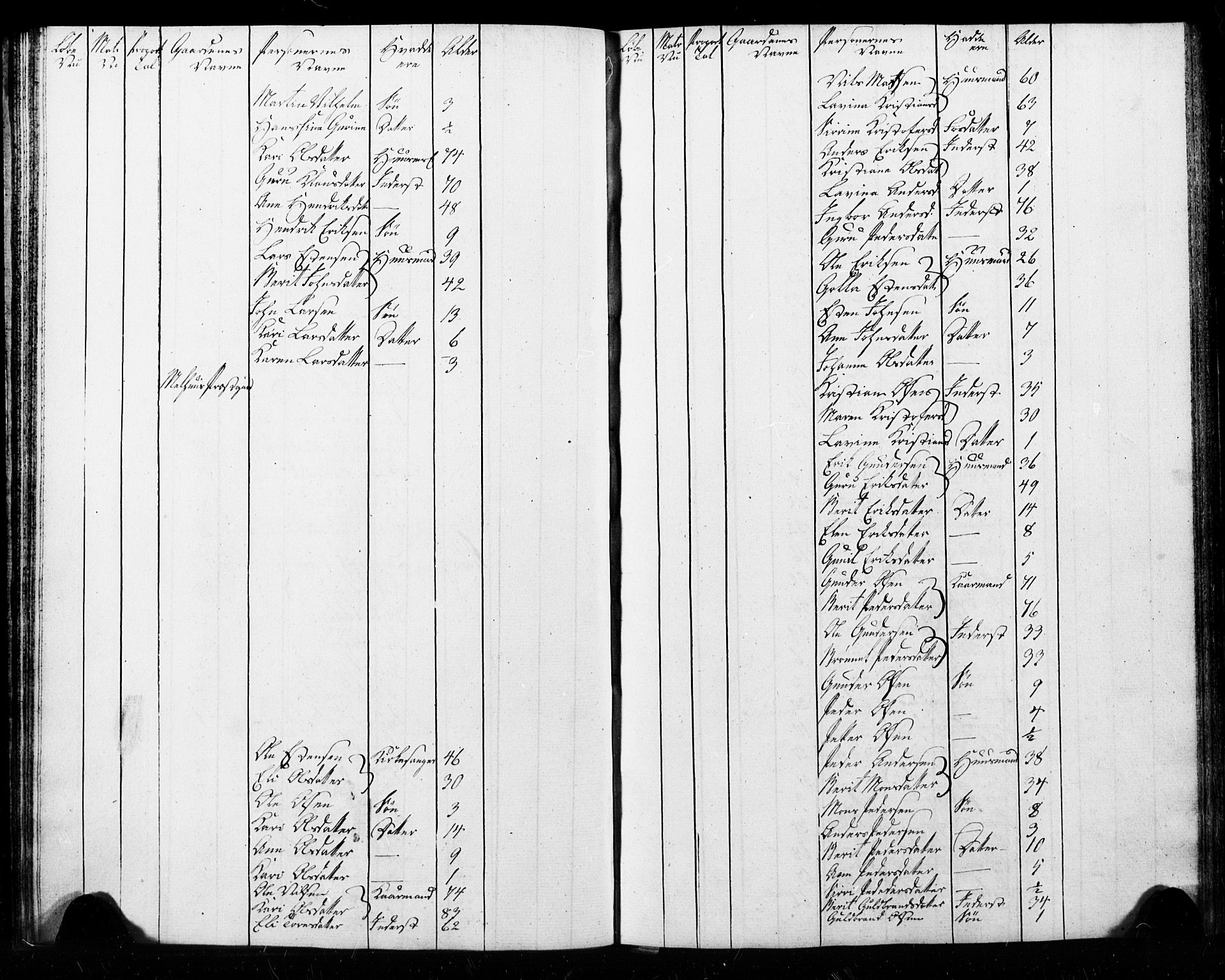 , Census 1825 for Melhus, 1825, p. 26