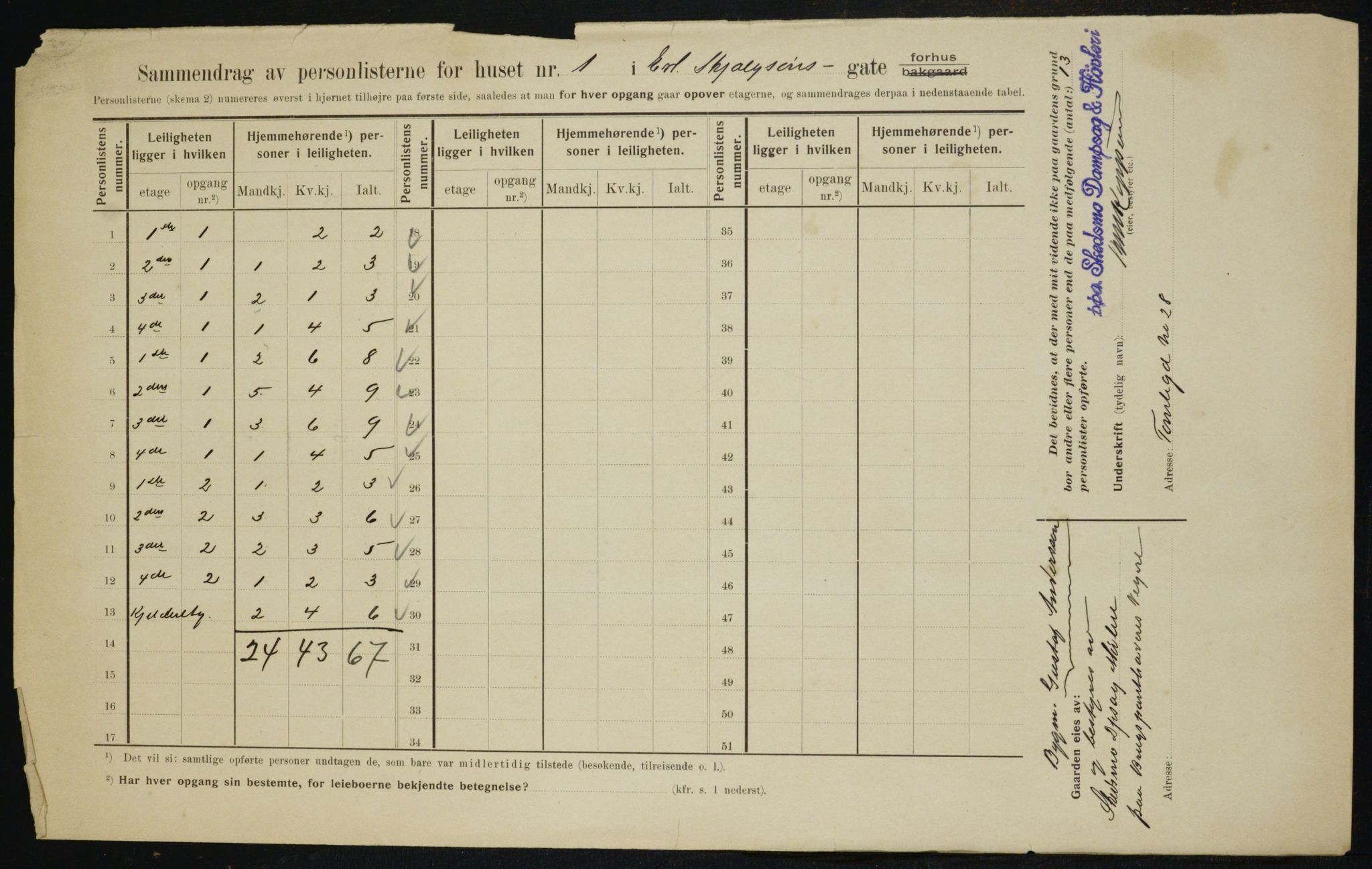 OBA, Municipal Census 1910 for Kristiania, 1910, p. 20689