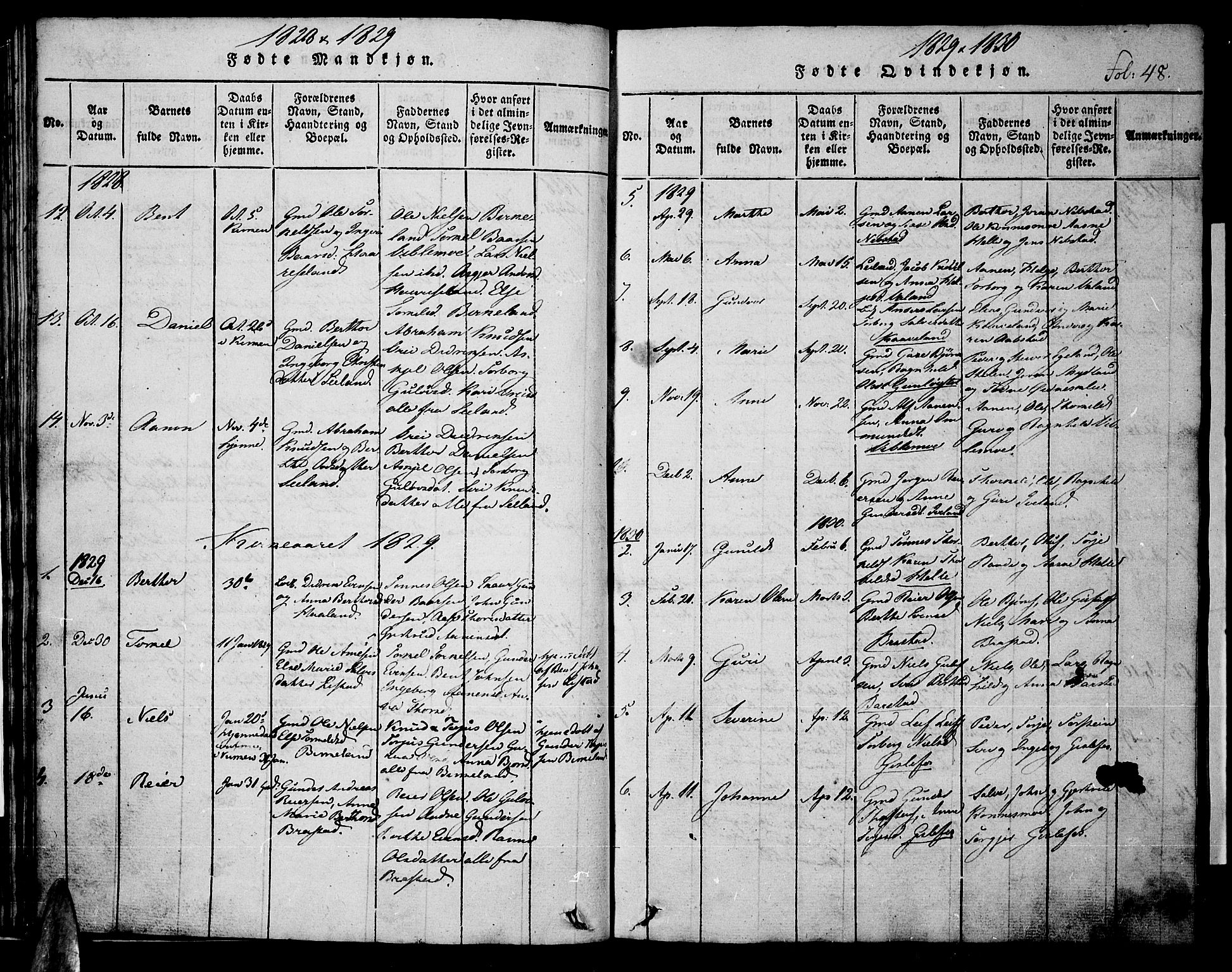 Nord-Audnedal sokneprestkontor, AV/SAK-1111-0032/F/Fb/Fba/L0001: Parish register (copy) no. B 1, 1815-1856, p. 48