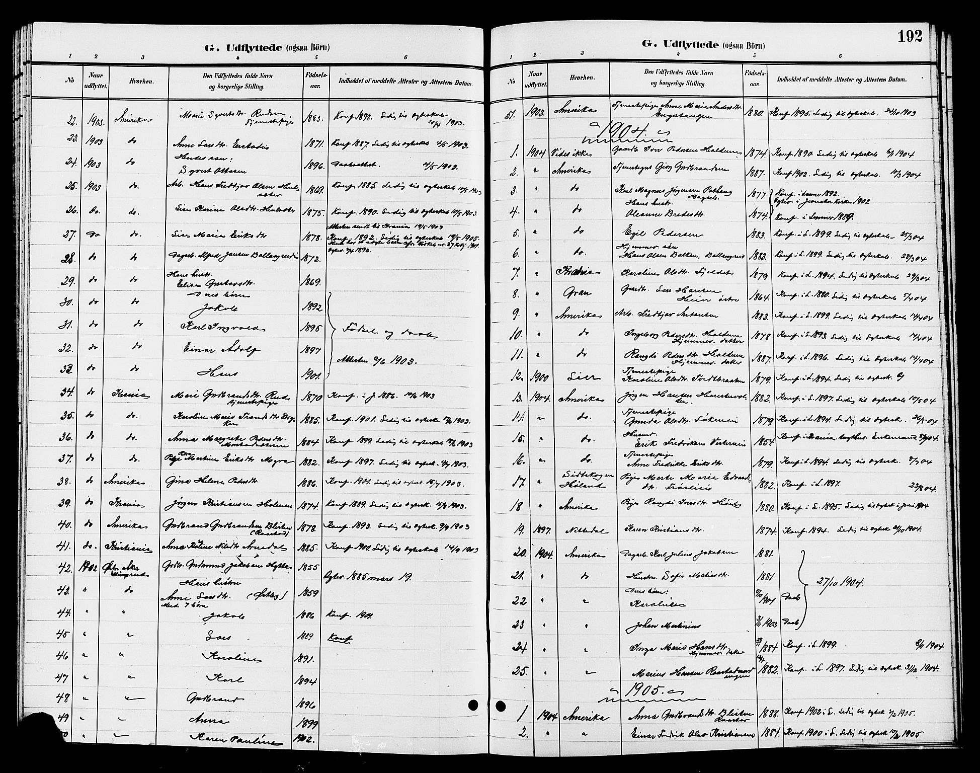 Jevnaker prestekontor, SAH/PREST-116/H/Ha/Hab/L0003: Parish register (copy) no. 3, 1896-1909, p. 192