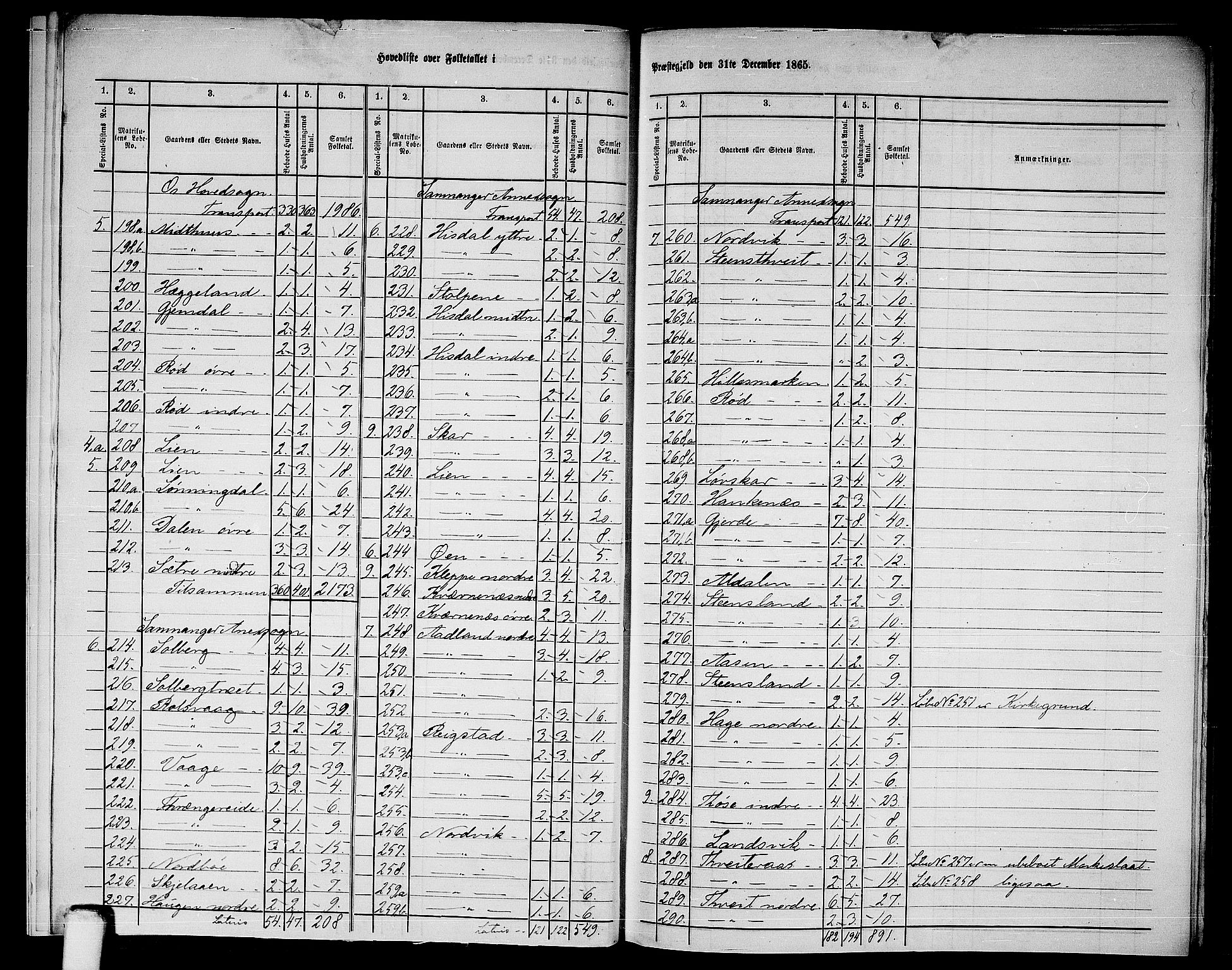 RA, 1865 census for Os, 1865, p. 8