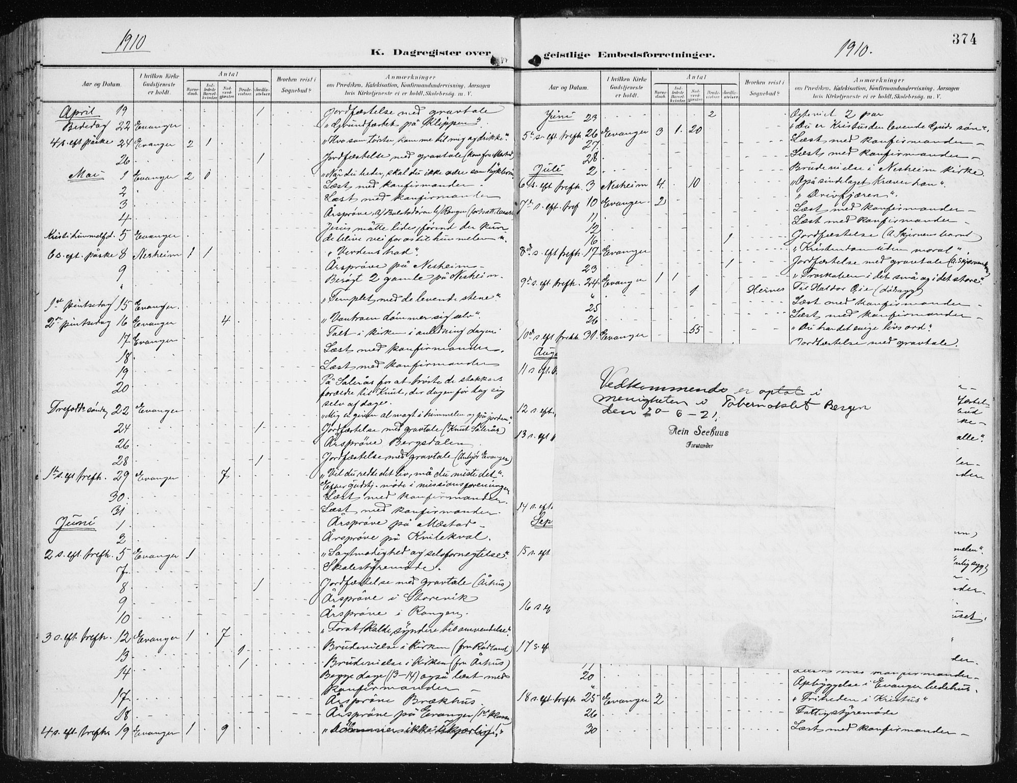 Evanger sokneprestembete, SAB/A-99924: Parish register (official) no. A  3, 1900-1930, p. 374