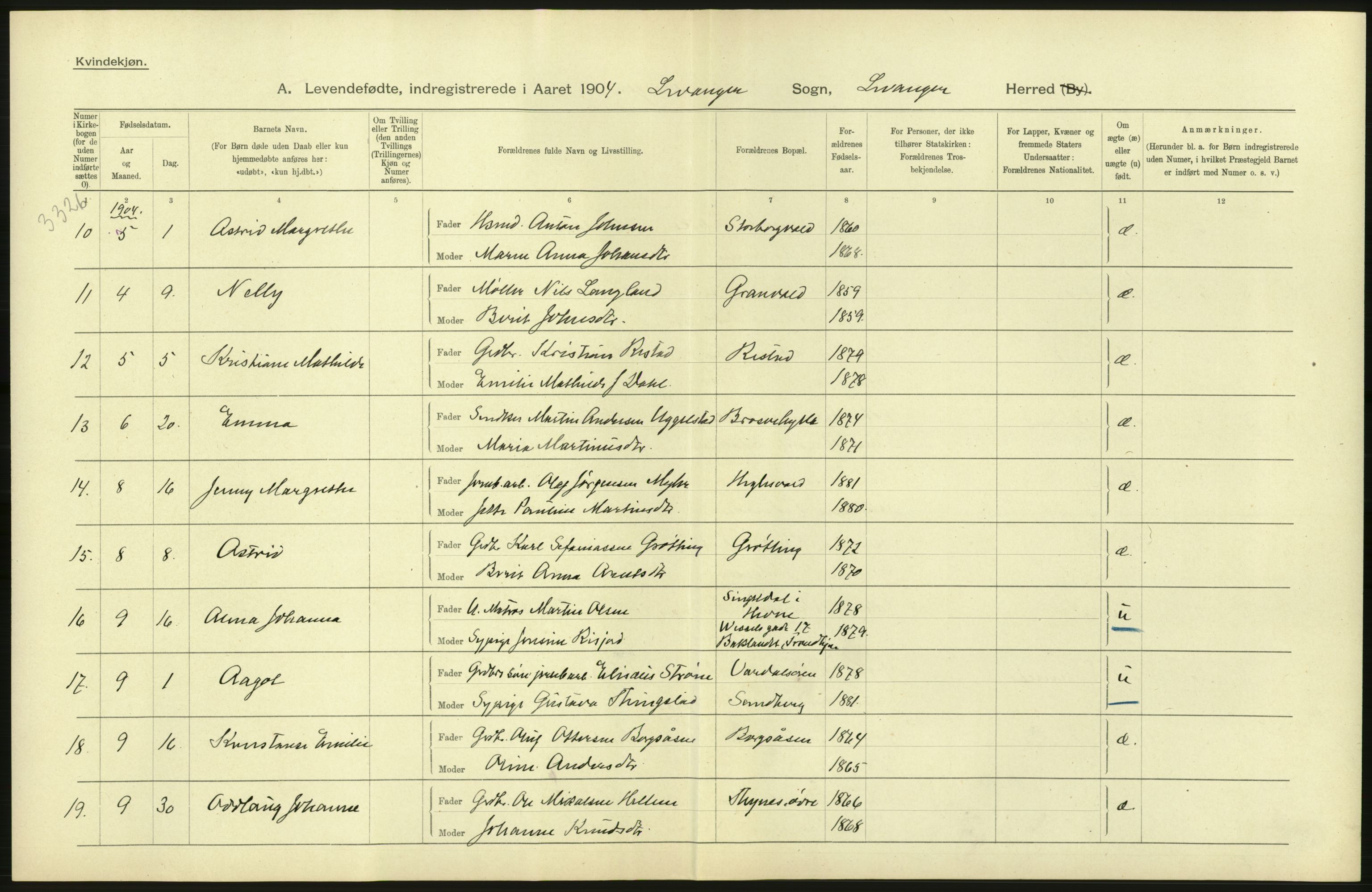 Statistisk sentralbyrå, Sosiodemografiske emner, Befolkning, AV/RA-S-2228/D/Df/Dfa/Dfab/L0019: Nordre Trondhjems amt: Fødte, gifte, døde, 1904, p. 128