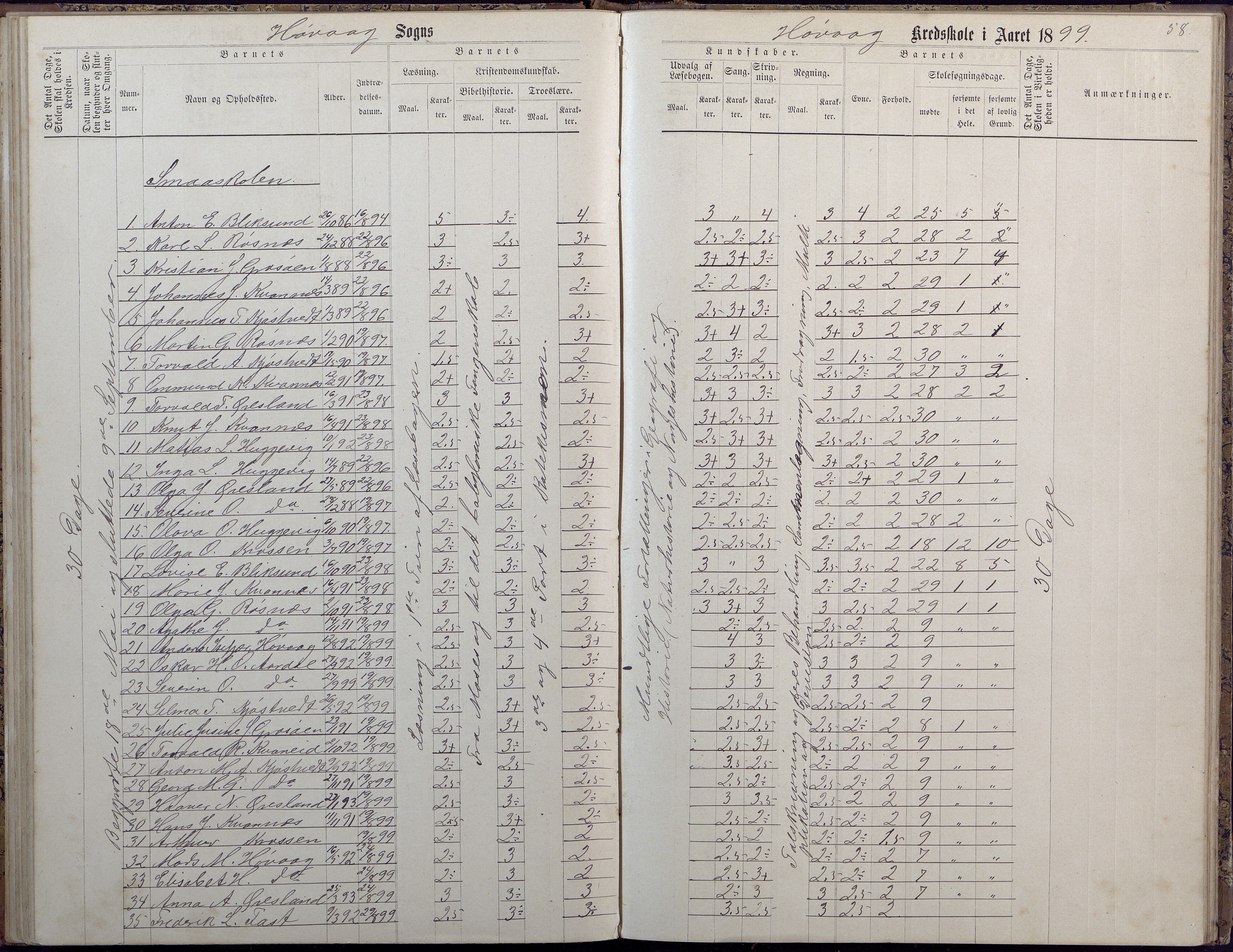 Høvåg kommune, AAKS/KA0927-PK/2/2/L0009: Høvåg - Protokoll for frivillig undervisning, 1876-1902, p. 58