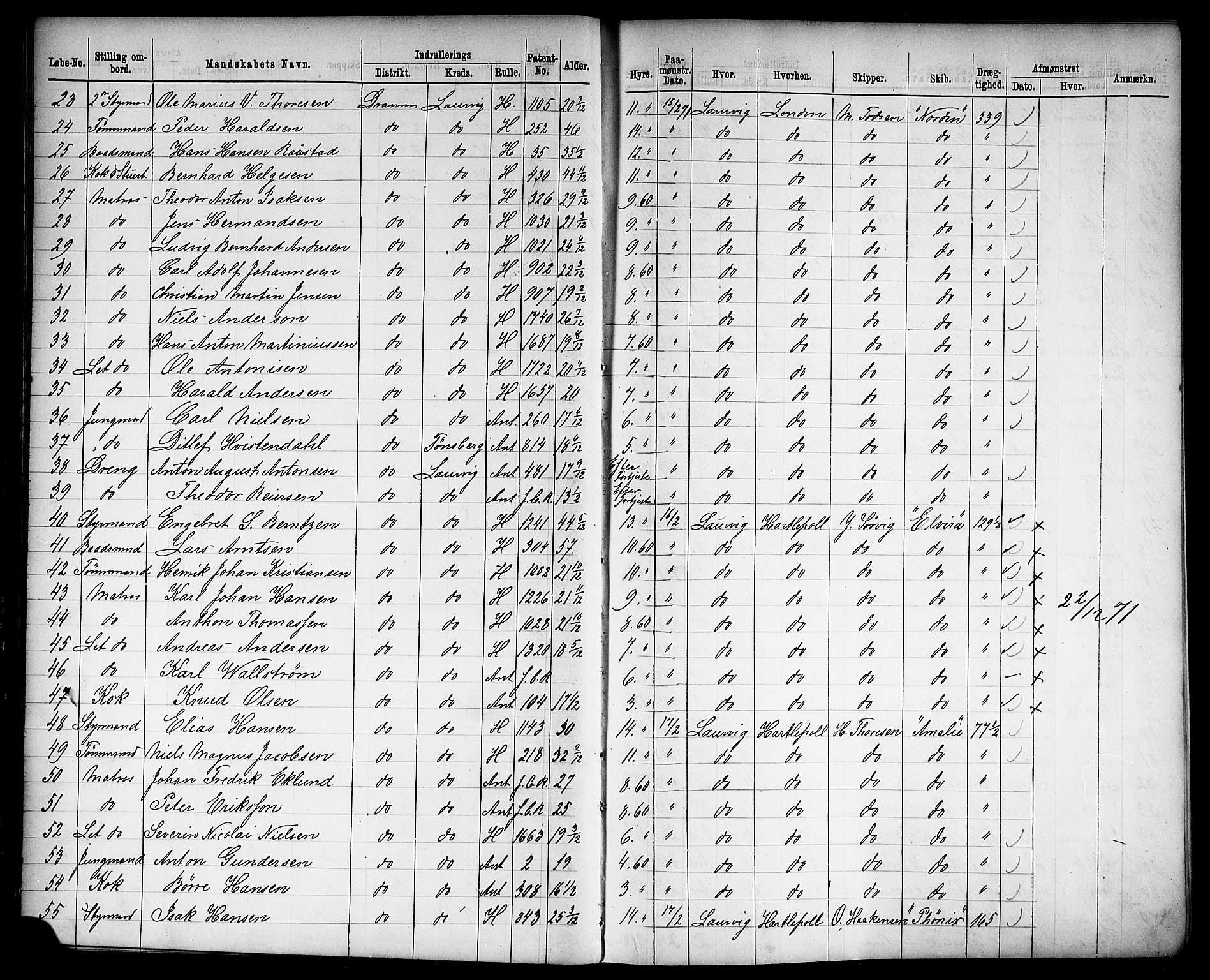 Drammen innrulleringsdistrikt, AV/SAKO-A-781/H/Ha/L0002: Mønstringsjournal, 1870-1882, p. 33