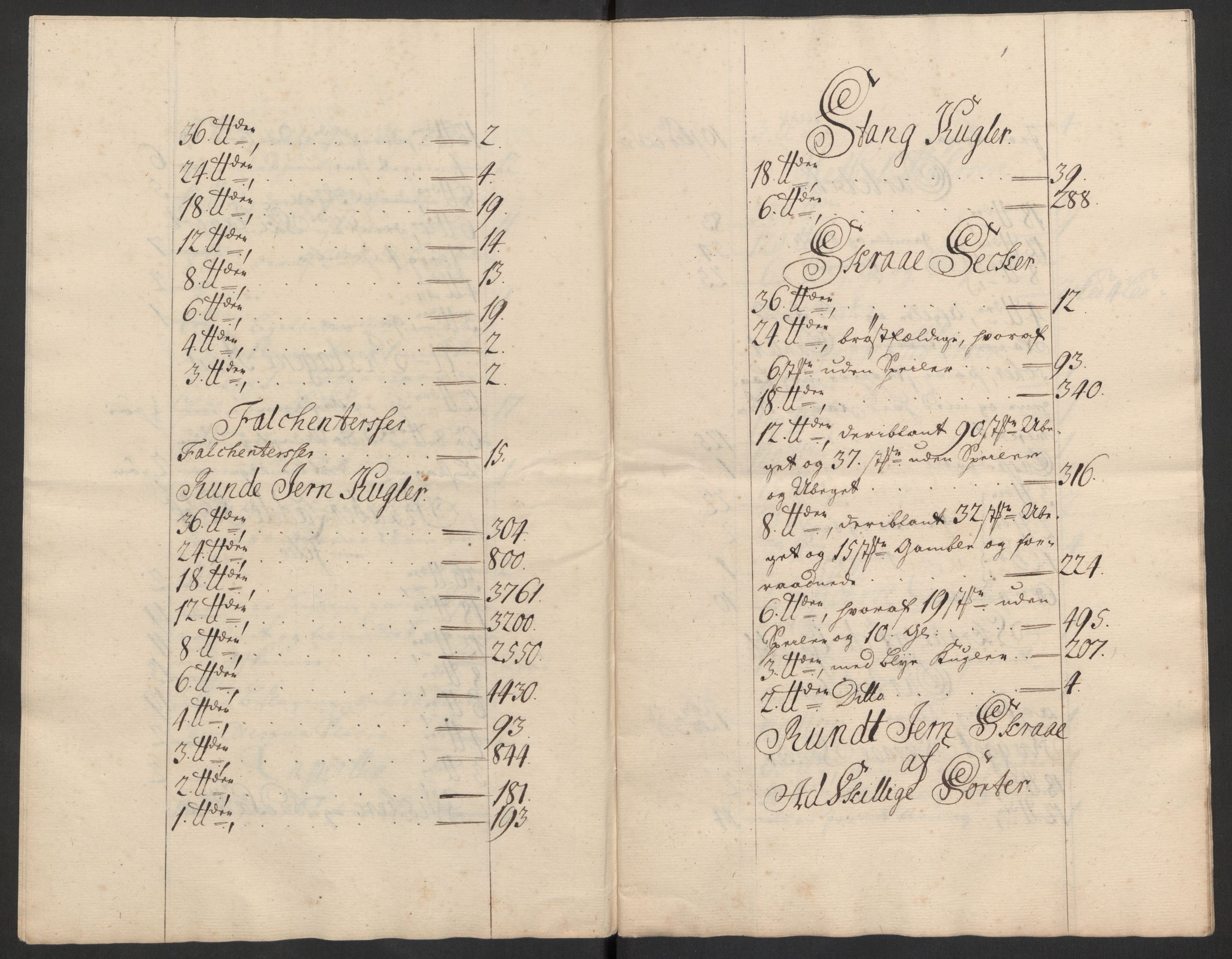 Kommanderende general (KG I) med Det norske krigsdirektorium, AV/RA-EA-5419/D/L0153: Fredriksten festning: Brev, inventarfortegnelser og regnskapsekstrakter, 1724-1729, p. 572