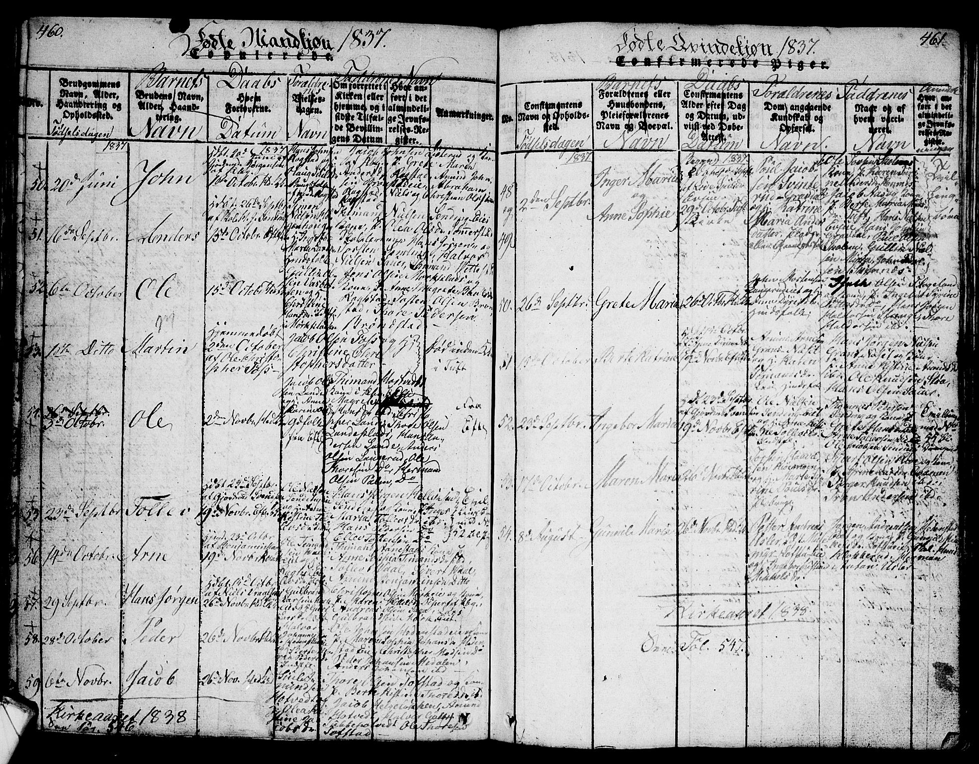 Sandsvær kirkebøker, SAKO/A-244/G/Ga/L0003: Parish register (copy) no. I 3, 1817-1839, p. 460-461