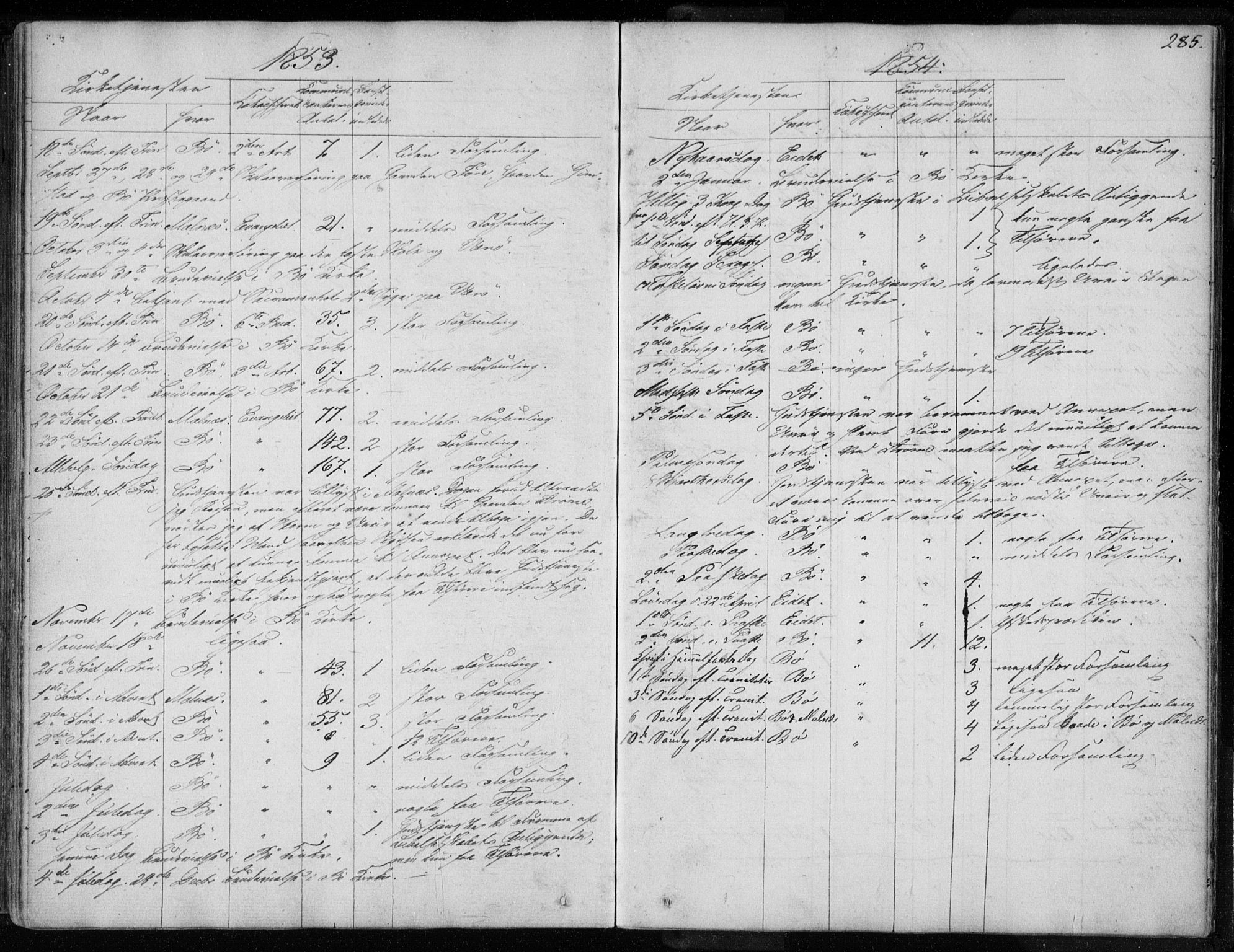 Ministerialprotokoller, klokkerbøker og fødselsregistre - Nordland, AV/SAT-A-1459/891/L1299: Parish register (official) no. 891A04, 1841-1856, p. 285