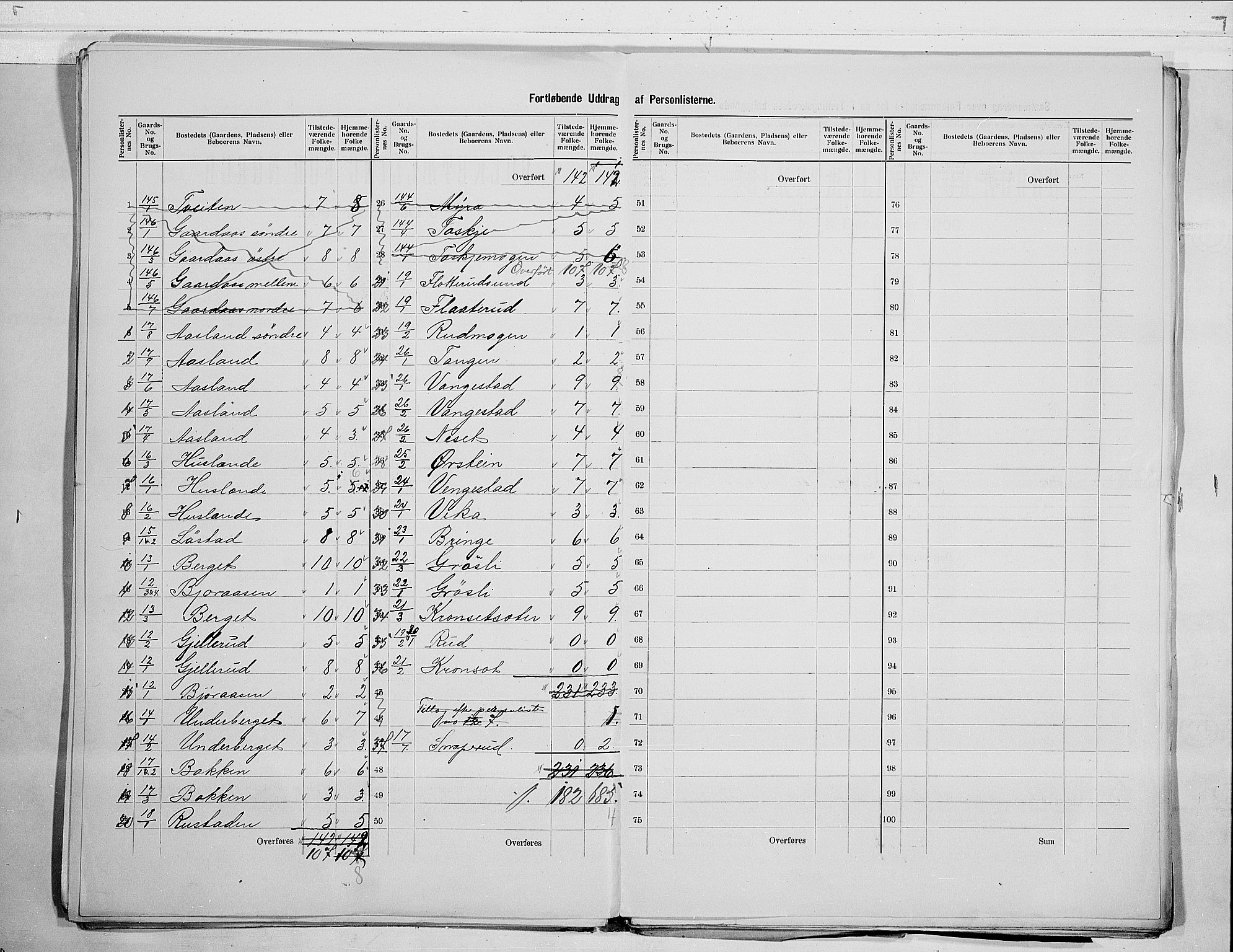 RA, 1900 census for Flesberg, 1900, p. 21