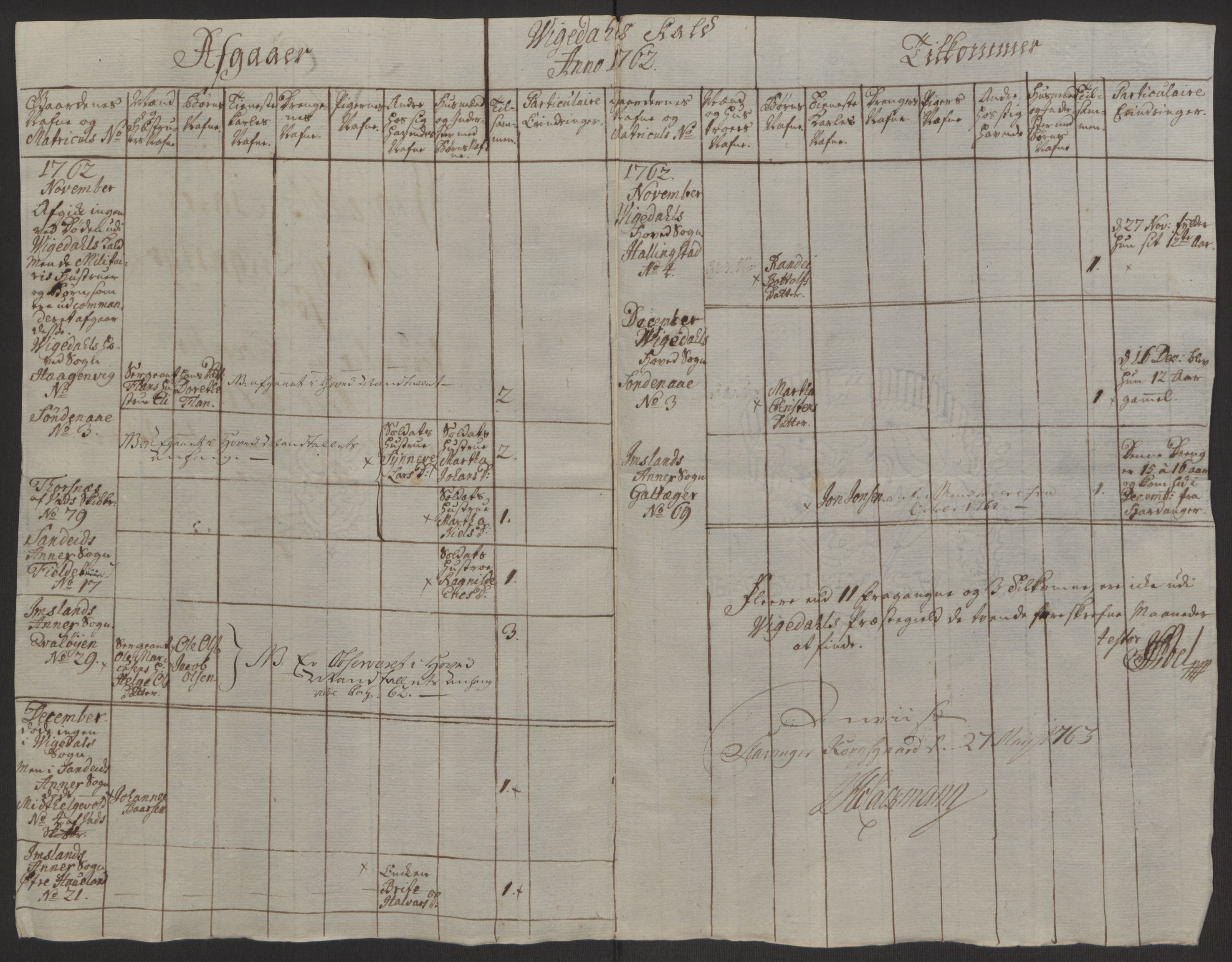 Rentekammeret inntil 1814, Reviderte regnskaper, Hovedkasseregnskaper, AV/RA-EA-4065/Rf/L0072b: Ekstraskatteregnskap, 1762, p. 193