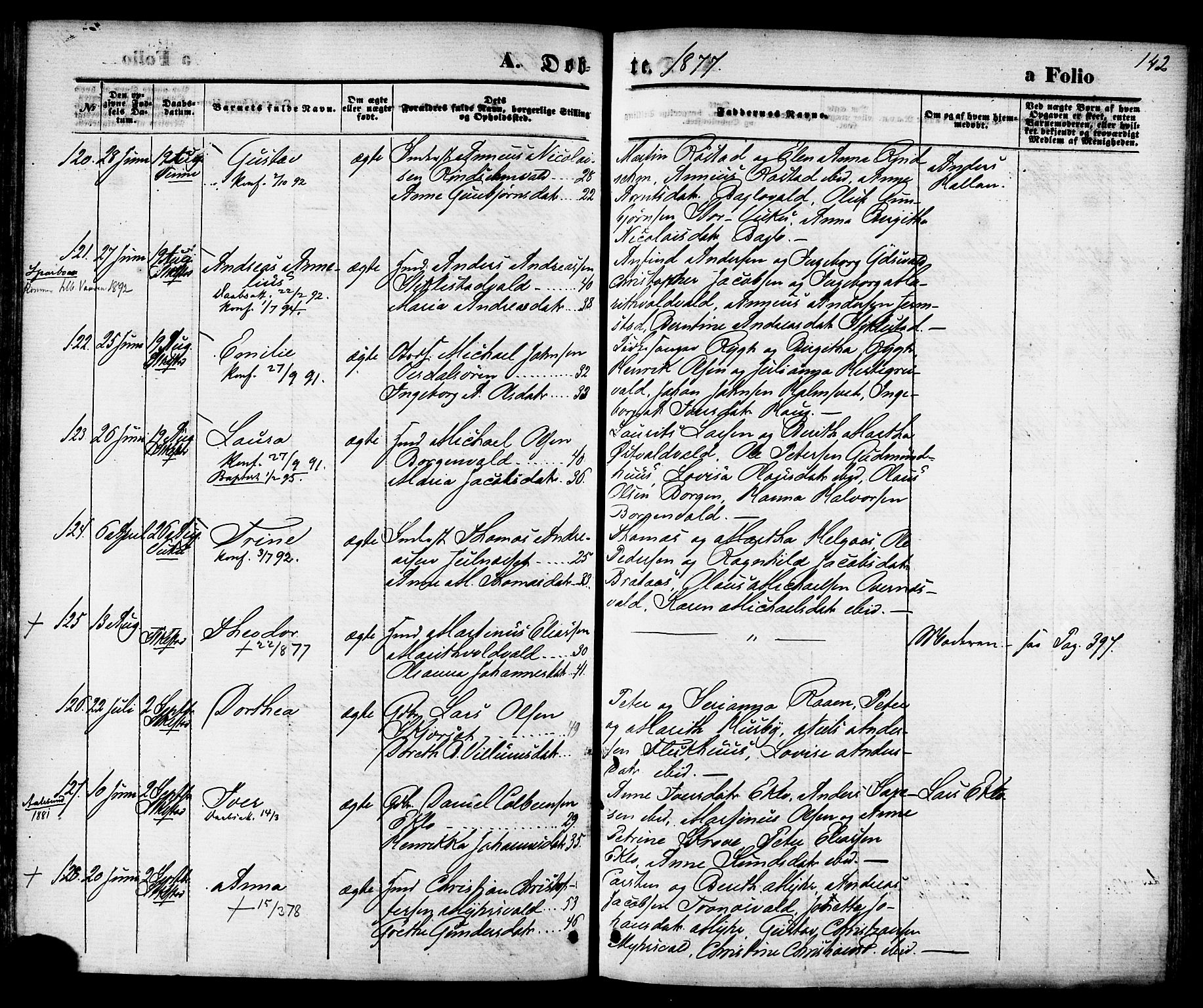 Ministerialprotokoller, klokkerbøker og fødselsregistre - Nord-Trøndelag, SAT/A-1458/723/L0242: Parish register (official) no. 723A11, 1870-1880, p. 142