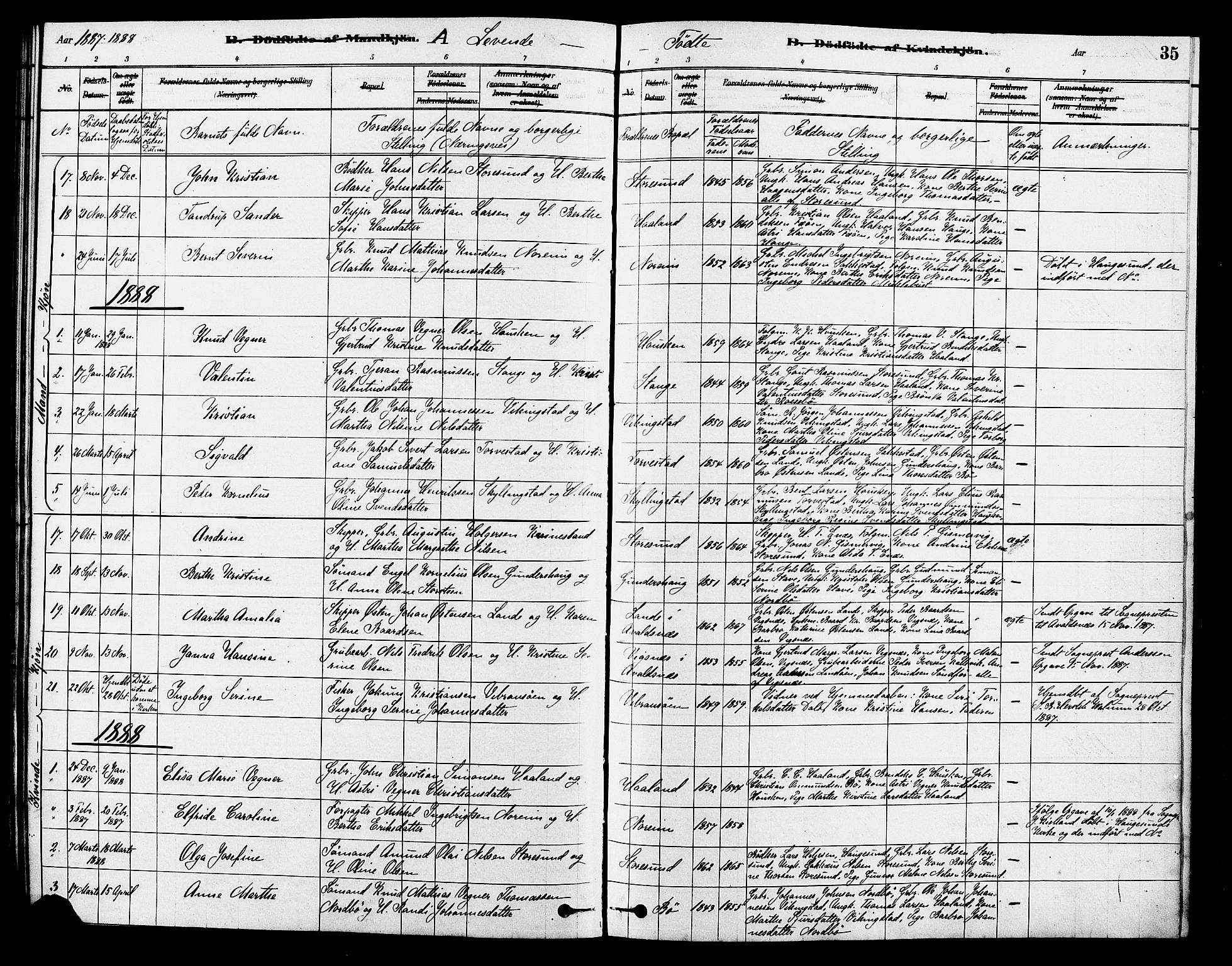 Torvastad sokneprestkontor, SAST/A -101857/H/Ha/Haa/L0014: Parish register (official) no. A 13, 1879-1888, p. 35