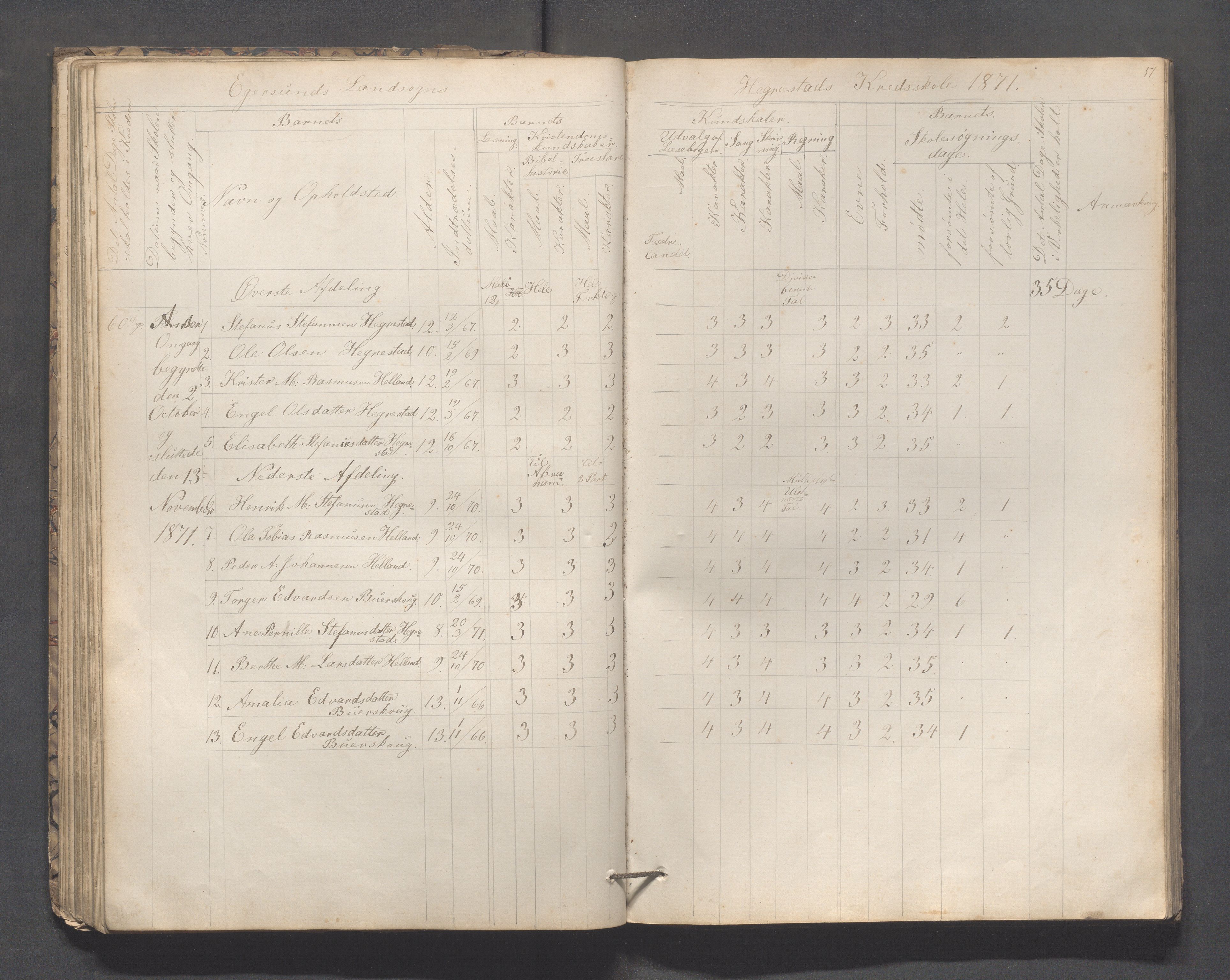 Eigersund kommune (Herredet) - Skolekommisjonen/skolestyret, IKAR/K-100453/Jb/L0005: Skoleprotokoll - Hegrestad, Netland, Helvik, Gjermestad , 1862-1878, p. 51