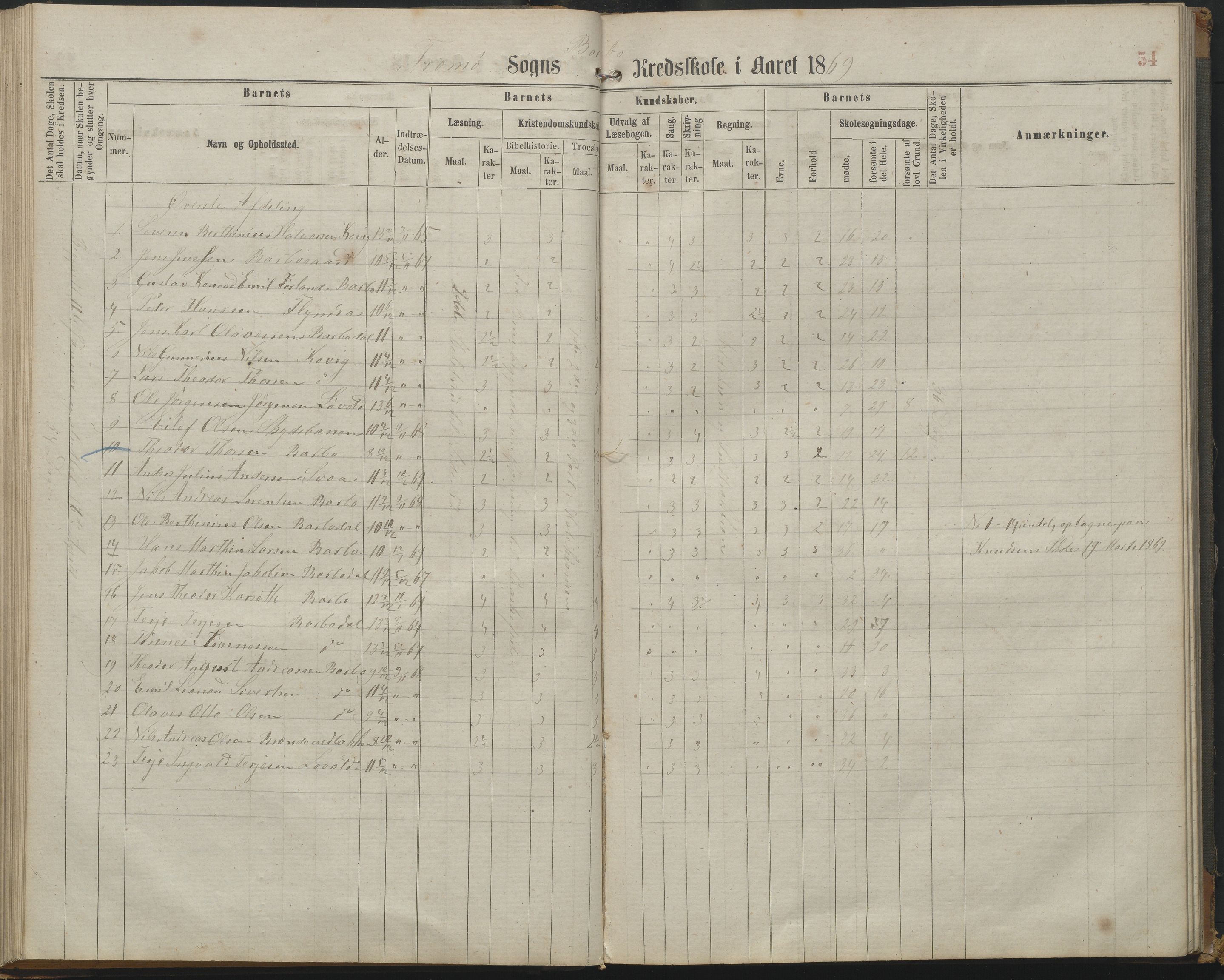 Arendal kommune, Katalog I, AAKS/KA0906-PK-I/07/L0161: Skoleprotokoll for 2. og 3. klasse, 1863-1877, p. 54