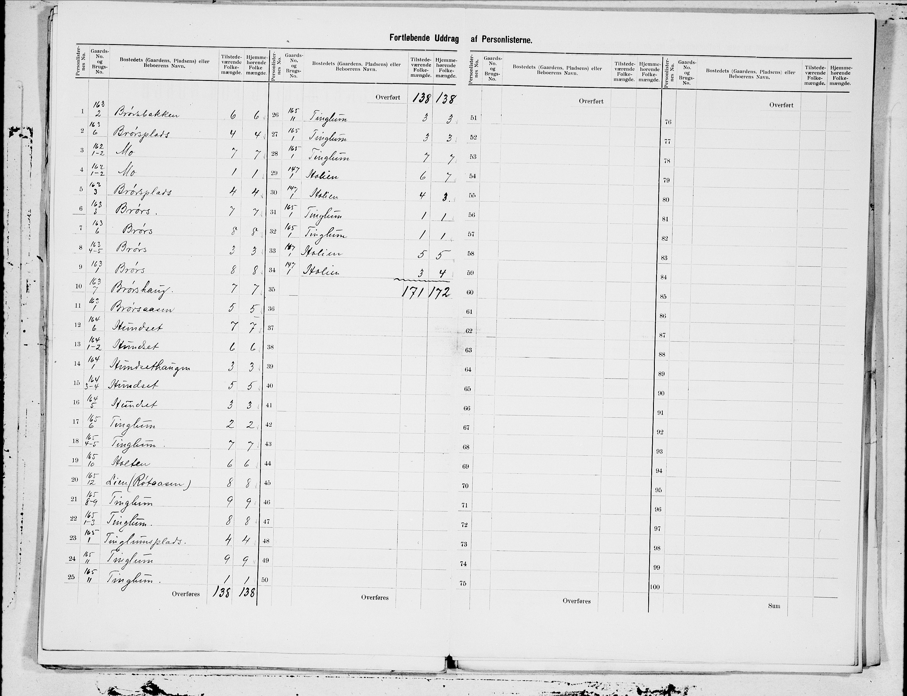 SAT, 1900 census for Beitstad, 1900, p. 37