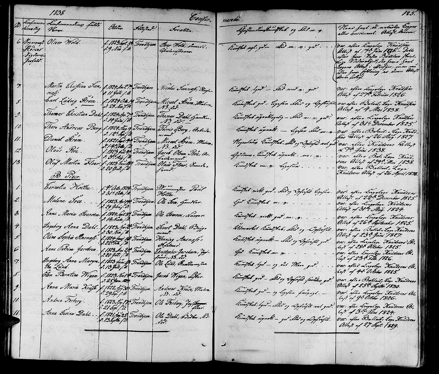 Ministerialprotokoller, klokkerbøker og fødselsregistre - Sør-Trøndelag, AV/SAT-A-1456/602/L0136: Parish register (copy) no. 602C04, 1833-1845, p. 125