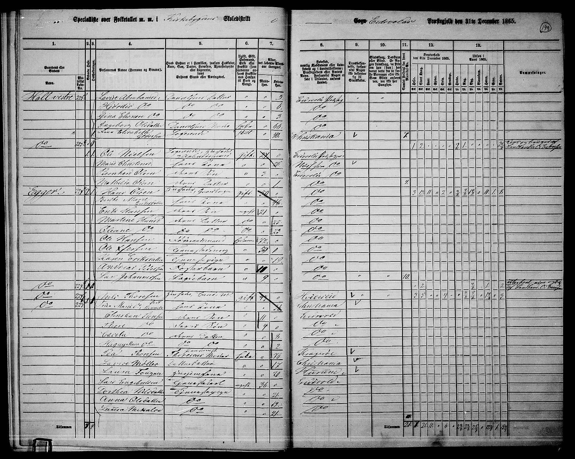 RA, 1865 census for Eidsvoll, 1865, p. 174