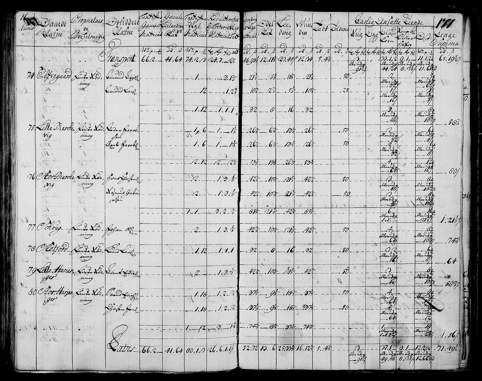 Rentekammeret inntil 1814, Realistisk ordnet avdeling, AV/RA-EA-4070/N/Nb/Nbf/L0173: Salten matrikkelprotokoll, 1723, p. 181