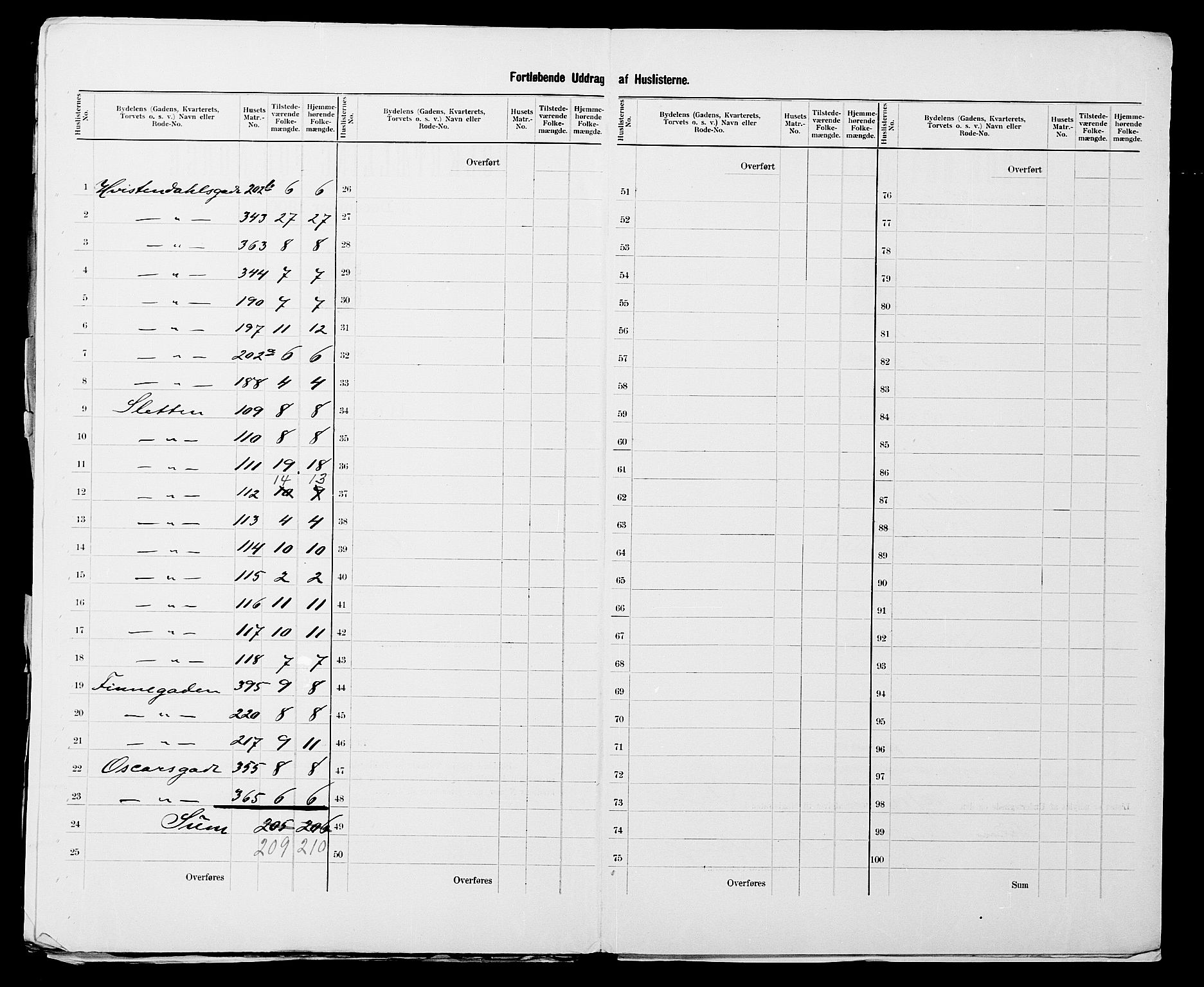 SATØ, 1900 census for Vadsø, 1900, p. 19