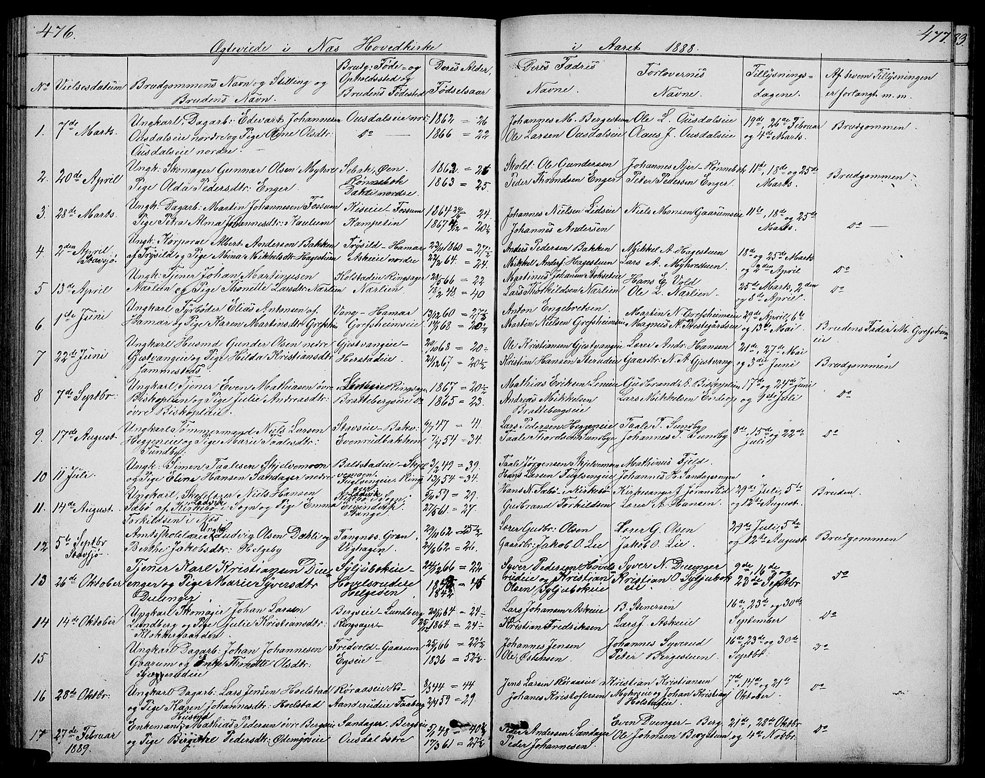 Nes prestekontor, Hedmark, SAH/PREST-020/L/La/L0005: Parish register (copy) no. 5, 1852-1889, p. 476-477