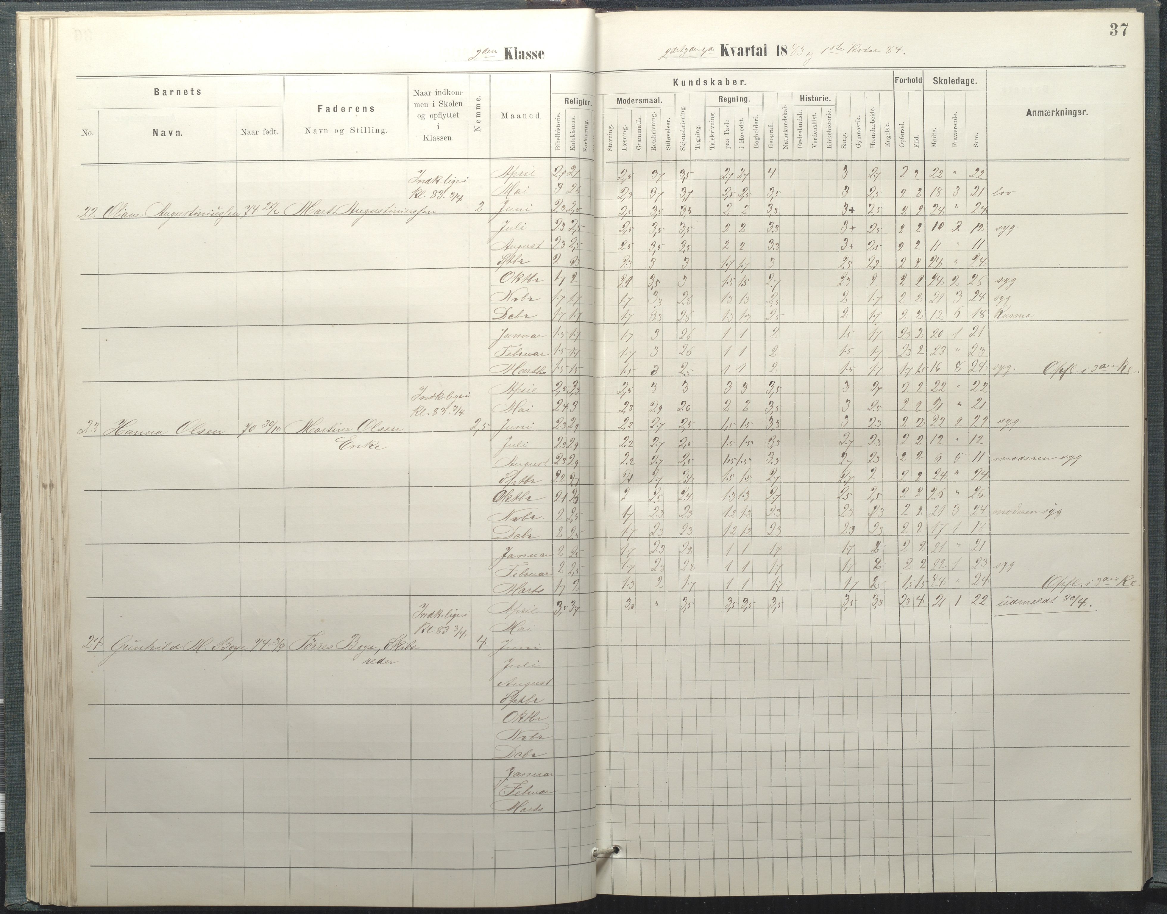 Arendal kommune, Katalog I, AAKS/KA0906-PK-I/07/L0037: Protokoll for 2. og 3. klasse, 1882-1889, p. 37
