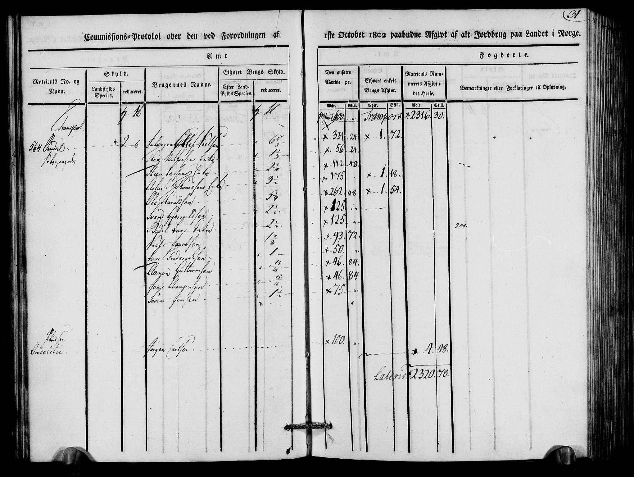 Rentekammeret inntil 1814, Realistisk ordnet avdeling, AV/RA-EA-4070/N/Ne/Nea/L0079: Nedenes fogderi. Kommisjonsprotokoll "Nr. 2", for Strengereid skipreide, 1803, p. 32