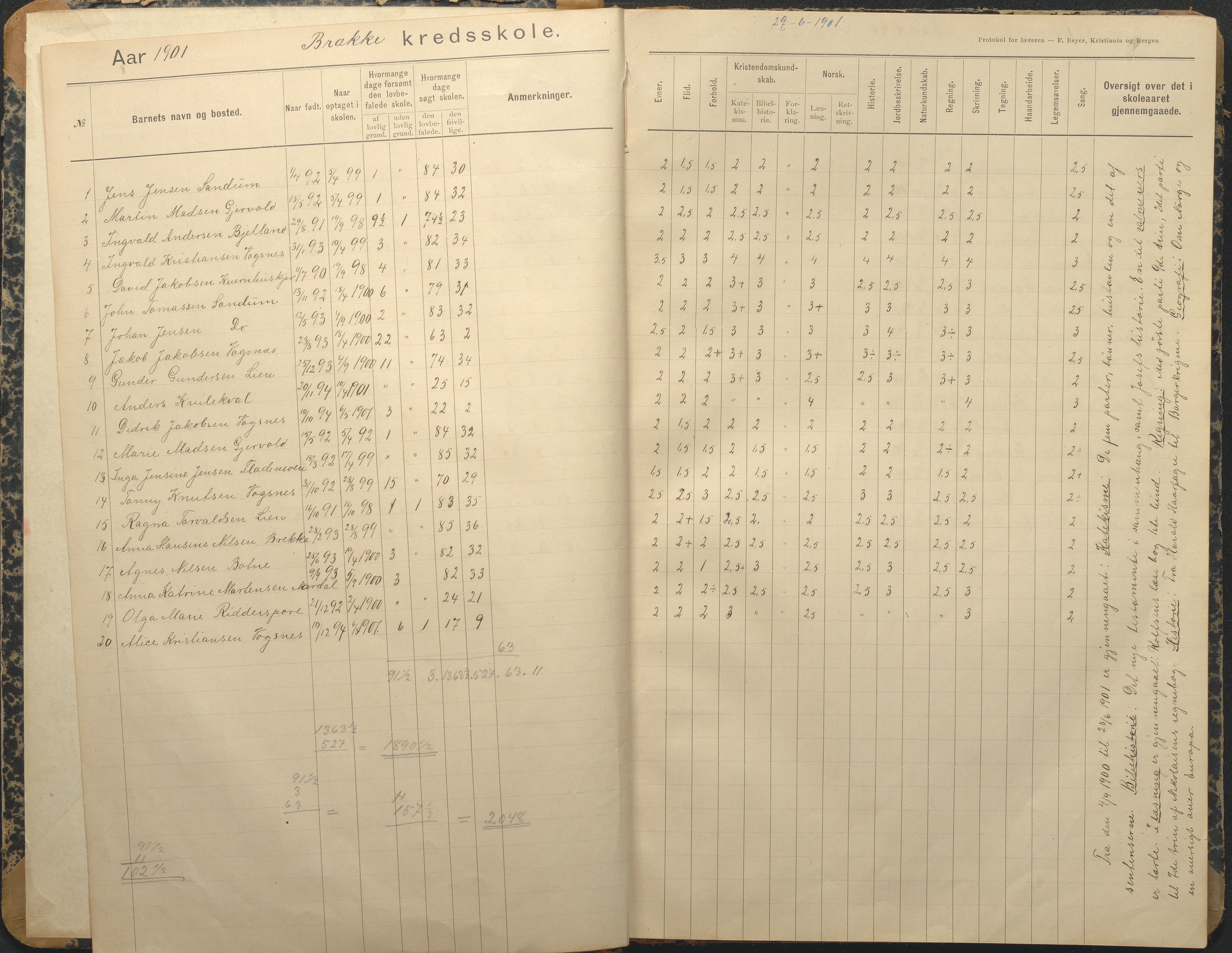 Tromøy kommune frem til 1971, AAKS/KA0921-PK/04/L0013: Brekka - Karakterprotokoll, 1900-1940