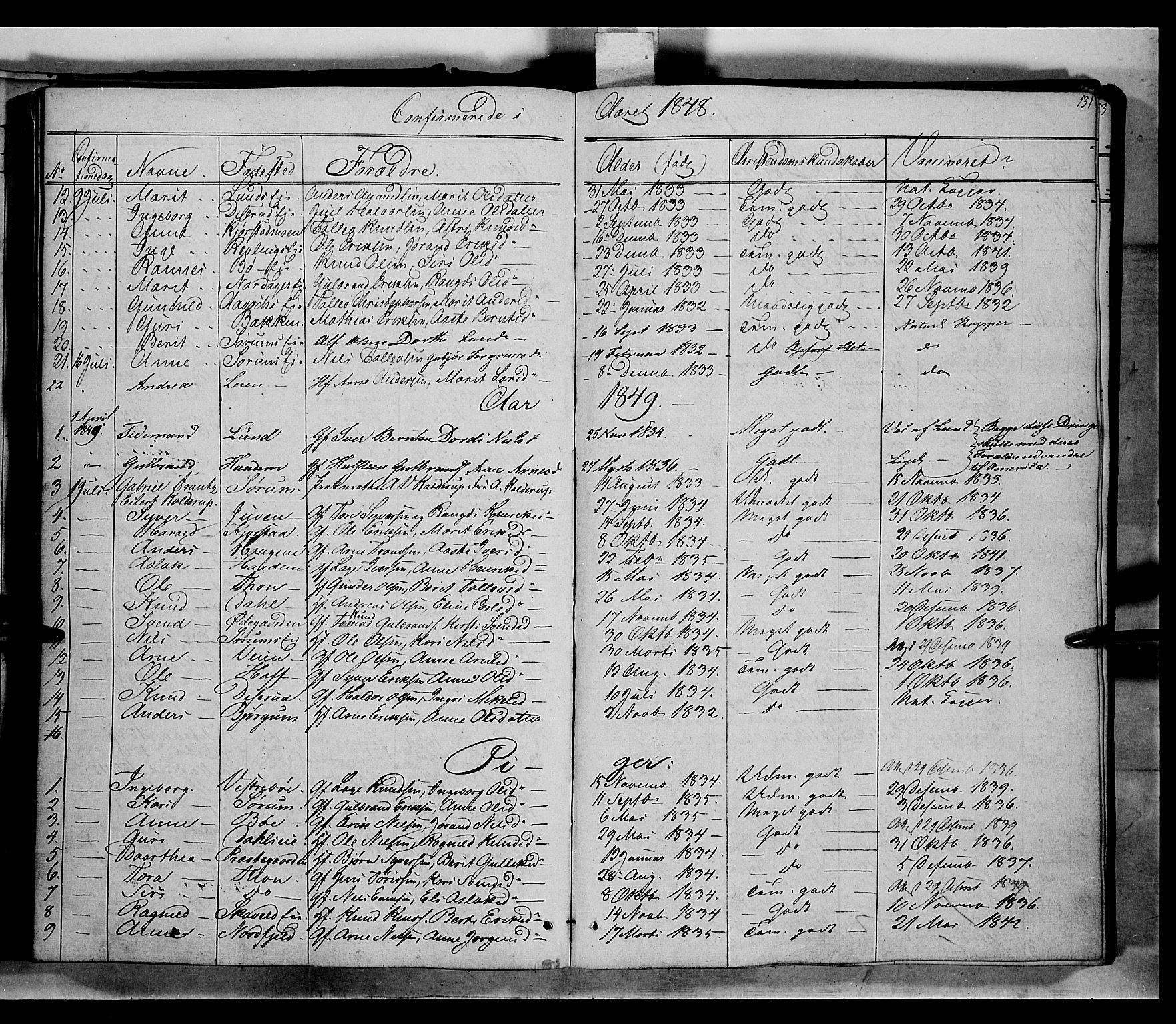 Nord-Aurdal prestekontor, SAH/PREST-132/H/Ha/Haa/L0004: Parish register (official) no. 4, 1842-1863, p. 131
