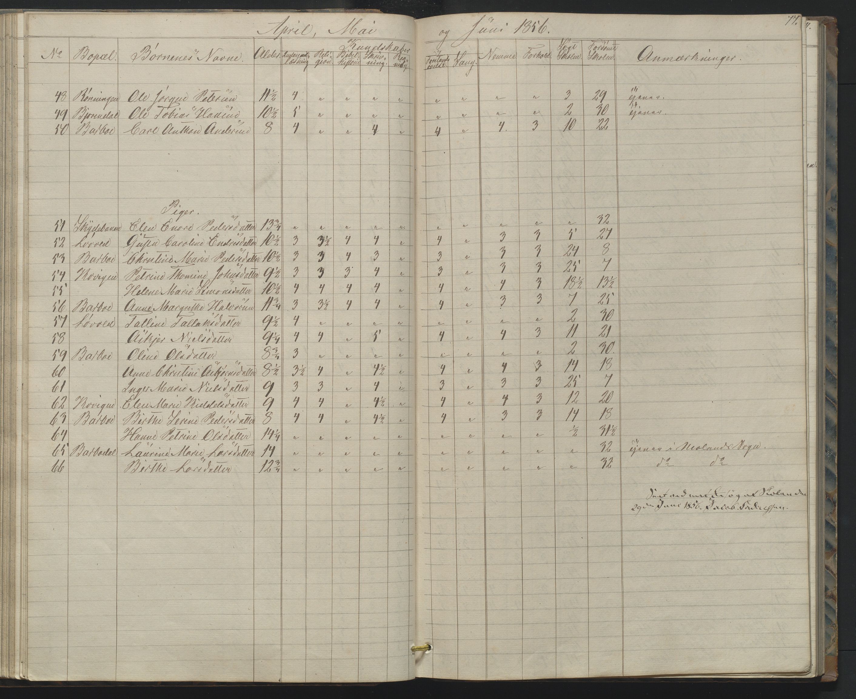 Arendal kommune, Katalog I, AAKS/KA0906-PK-I/07/L0158: Skoleprotokoll for "Barboe faste skole", 1851-1862, p. 77