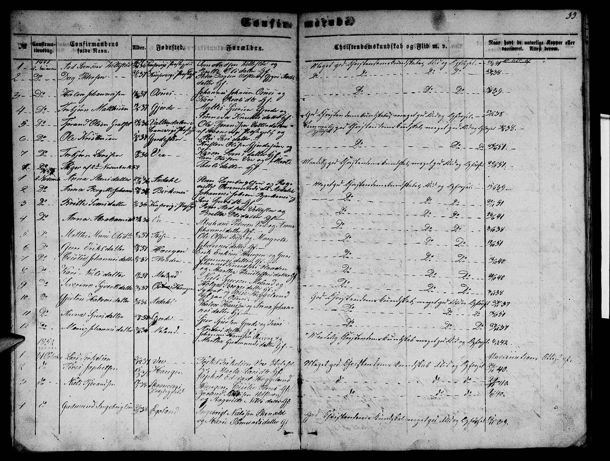 Etne sokneprestembete, SAB/A-75001/H/Hab: Parish register (copy) no. B 2, 1851-1866, p. 33