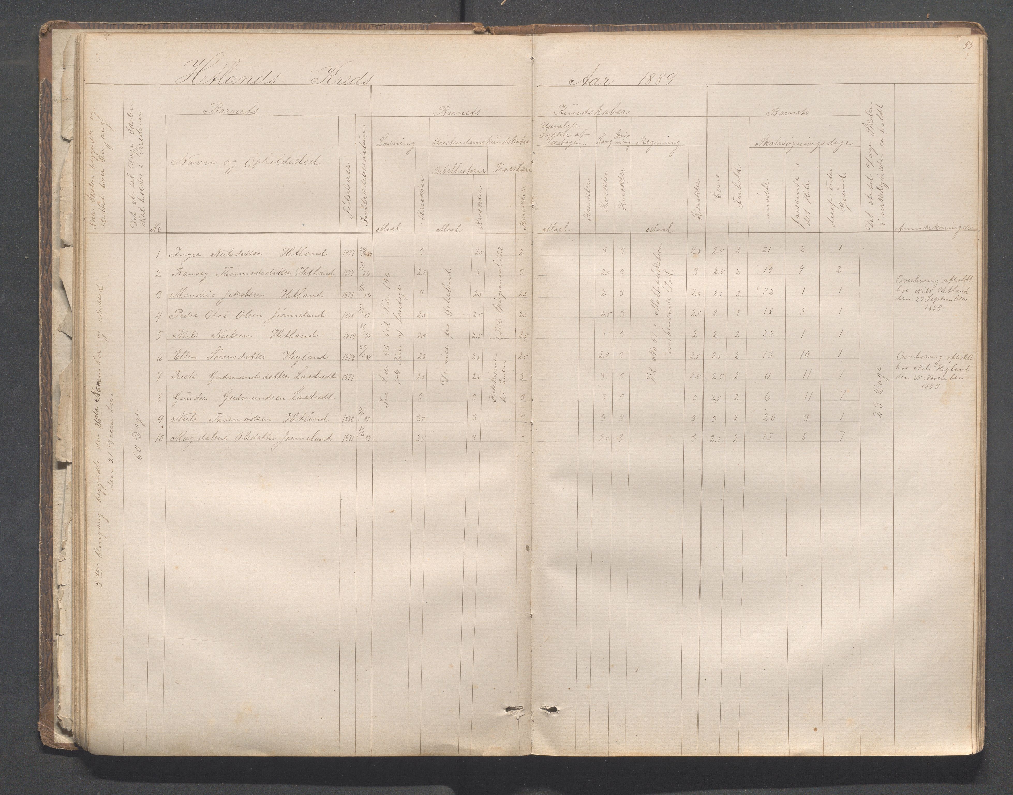 Hjelmeland kommune - Hjelmelandsbygda skulekrets, IKAR/K-102541/H/L0001: Skoleprotokoll - Hjelmelandsbygda, Hetland, Bjelland, 1873-1895, p. 55