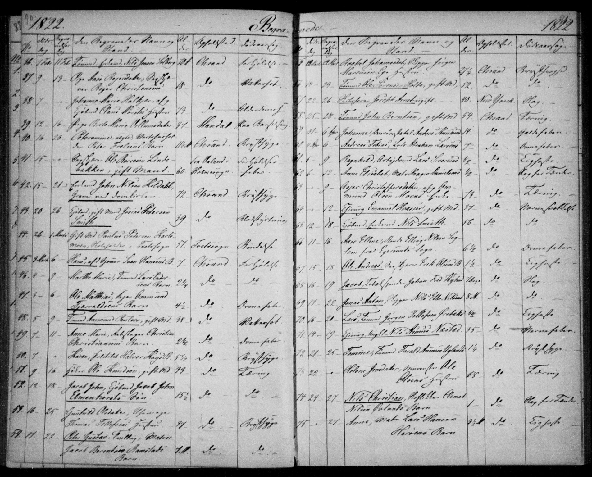 Kristiansand domprosti, AV/SAK-1112-0006/F/Fb/L0002: Parish register (copy) no. B 2, 1822-1825, p. 90-91