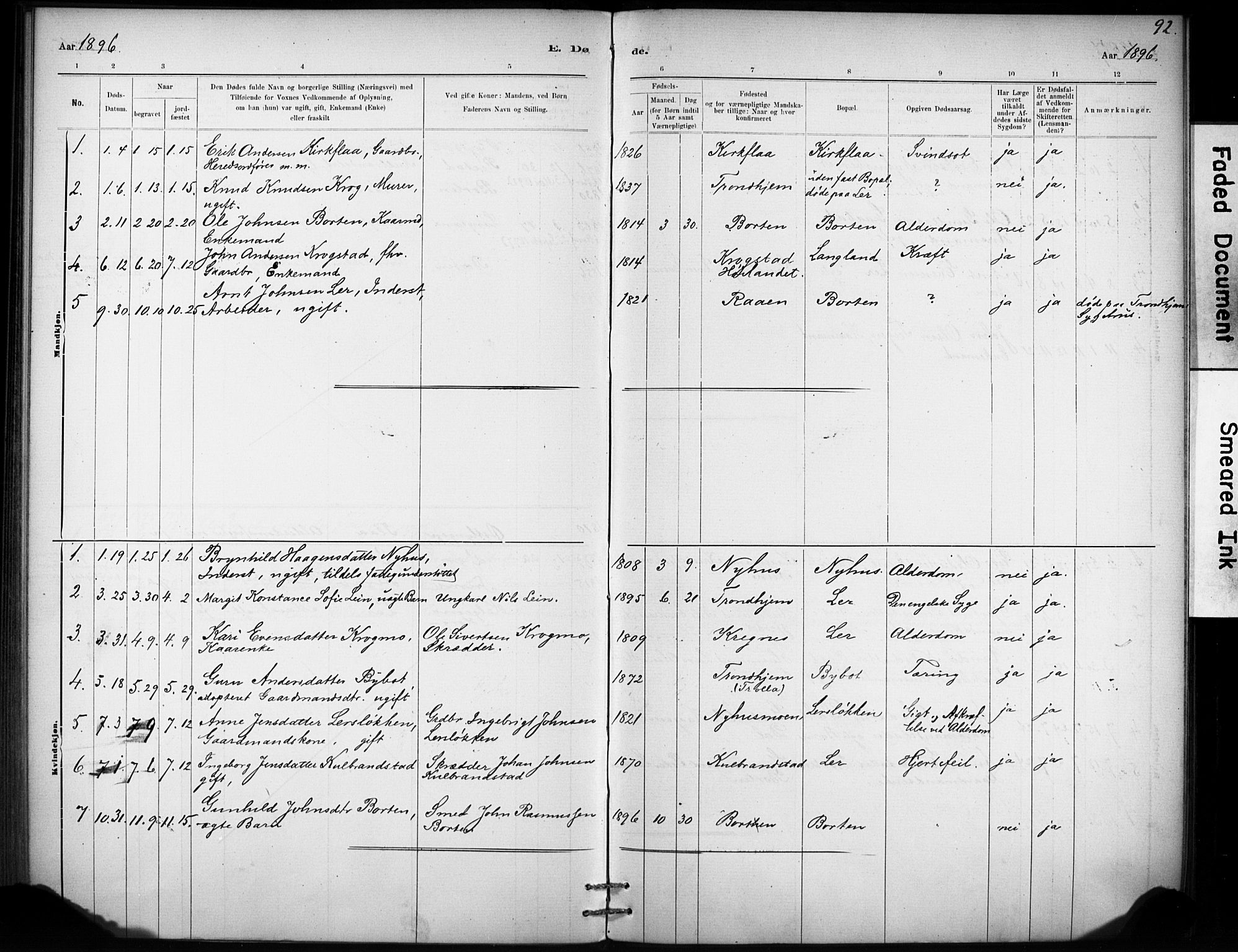 Ministerialprotokoller, klokkerbøker og fødselsregistre - Sør-Trøndelag, AV/SAT-A-1456/693/L1119: Parish register (official) no. 693A01, 1887-1905, p. 92