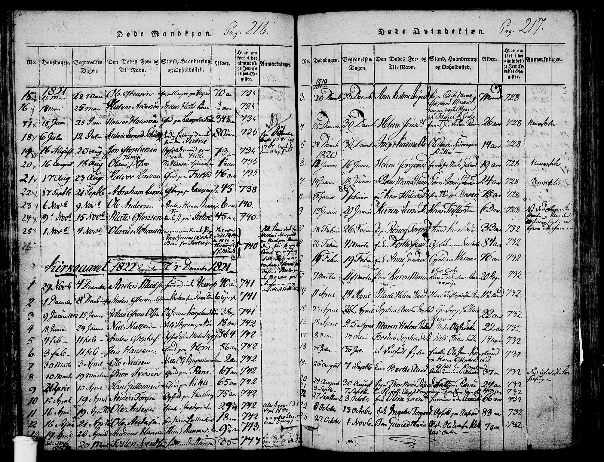 Ramnes kirkebøker, AV/SAKO-A-314/F/Fa/L0004: Parish register (official) no. I 4, 1813-1840, p. 216-217