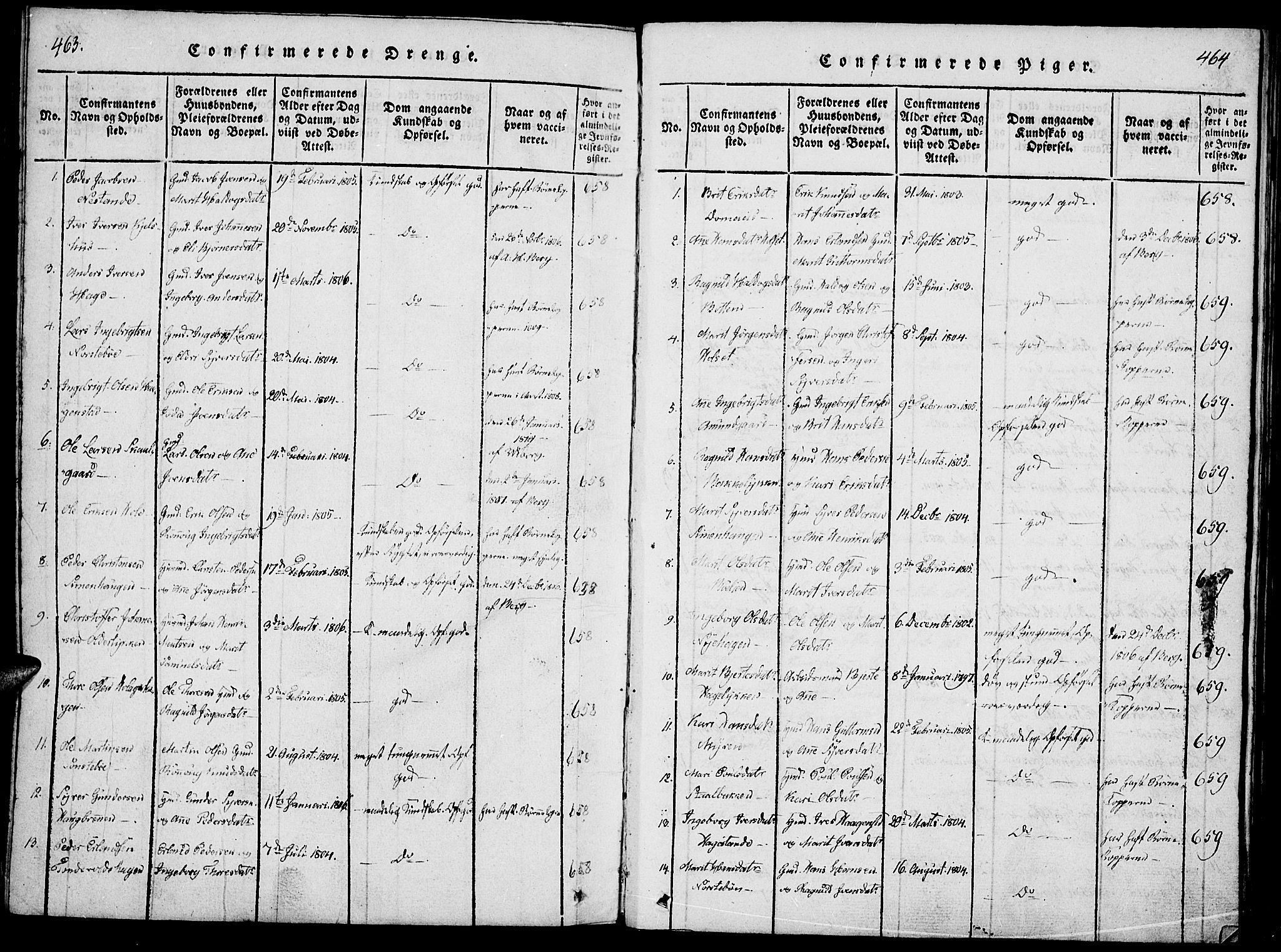 Lesja prestekontor, SAH/PREST-068/H/Ha/Haa/L0004: Parish register (official) no. 4, 1820-1829, p. 463-464
