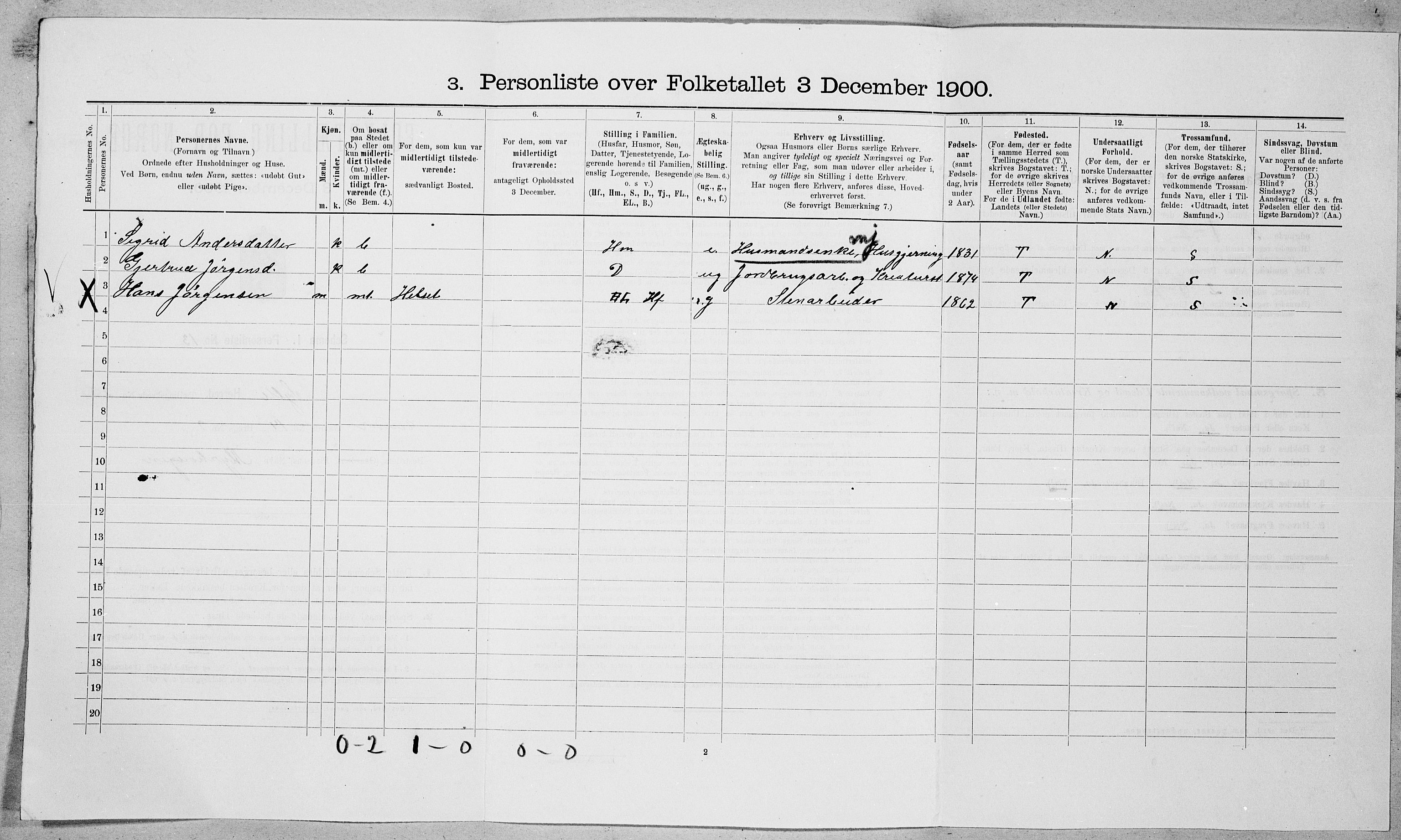 SAT, 1900 census for Sylte, 1900, p. 171