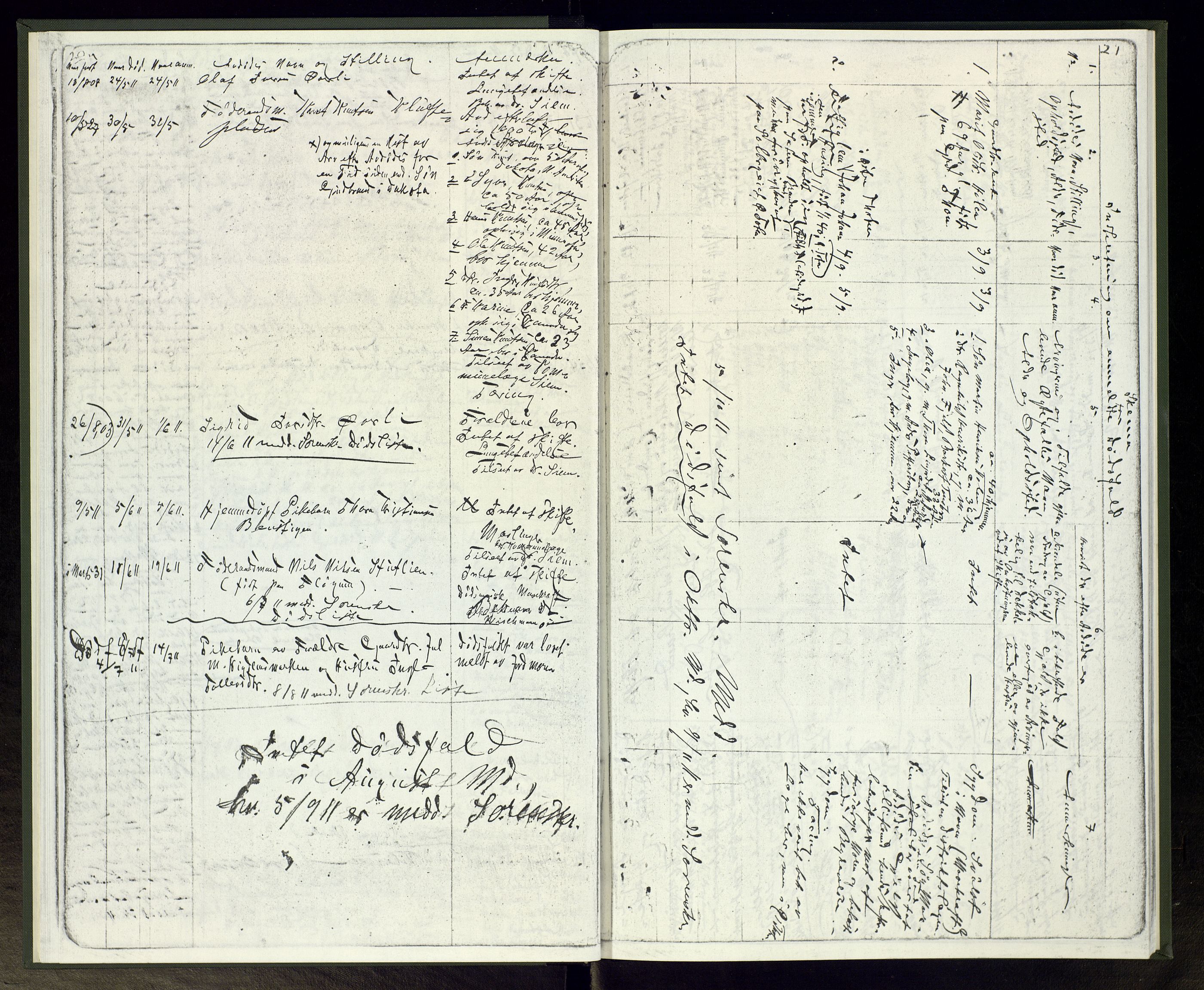 Etnedal lensmannskontor, AV/SAH-LOE-016/H/Ha/L0002: Dødsfallsprotokoll, 1901-1938, p. 20-21